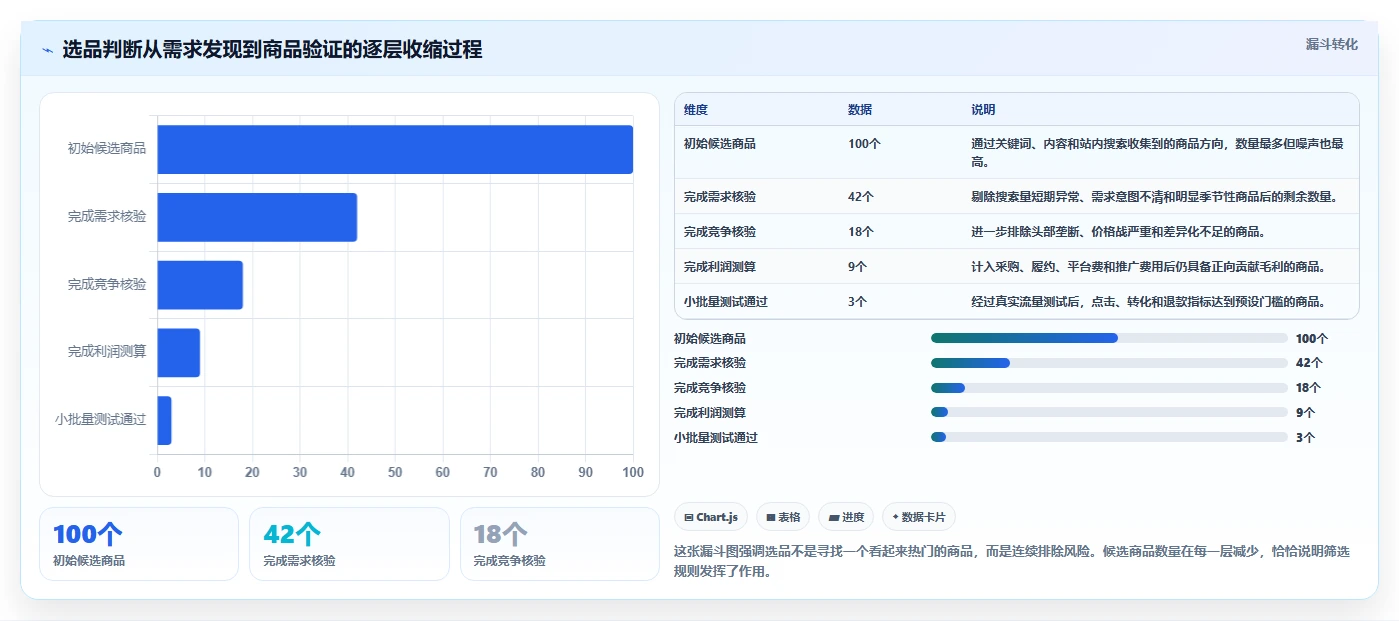 运营工具配置指南:选品分析需要哪些工具对比设置
