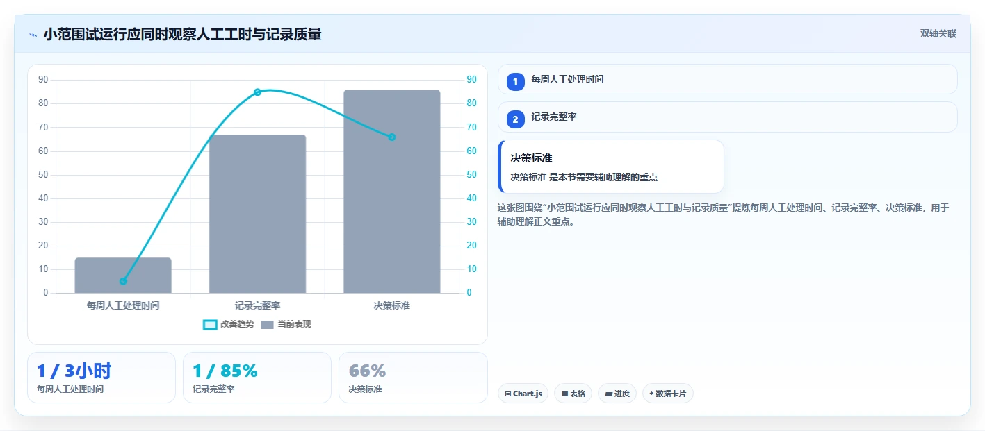 拼多多数据分析工具免费方案设计：竞品监控场景的成本控制怎么做