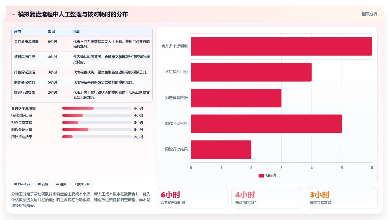 电商数据运营场景解析：经营复盘中的标准化管理怎么处理
