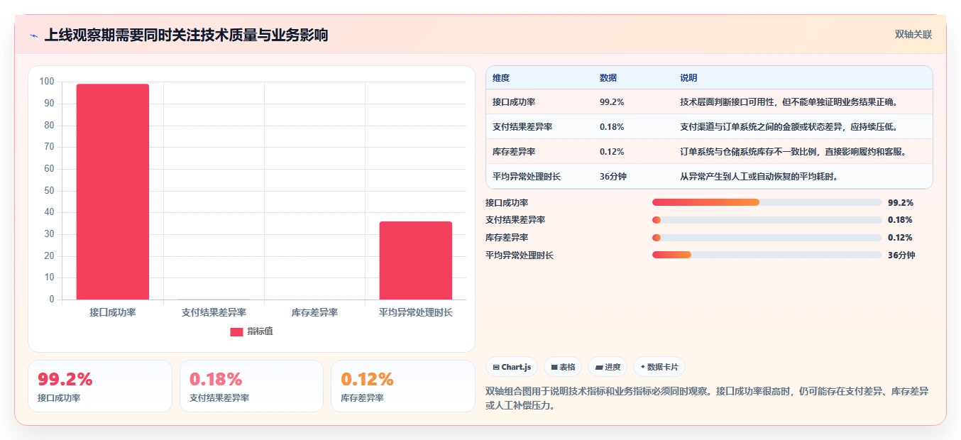 电商系统开发：品牌商家选型思路：接口联调应重点评估项目预算