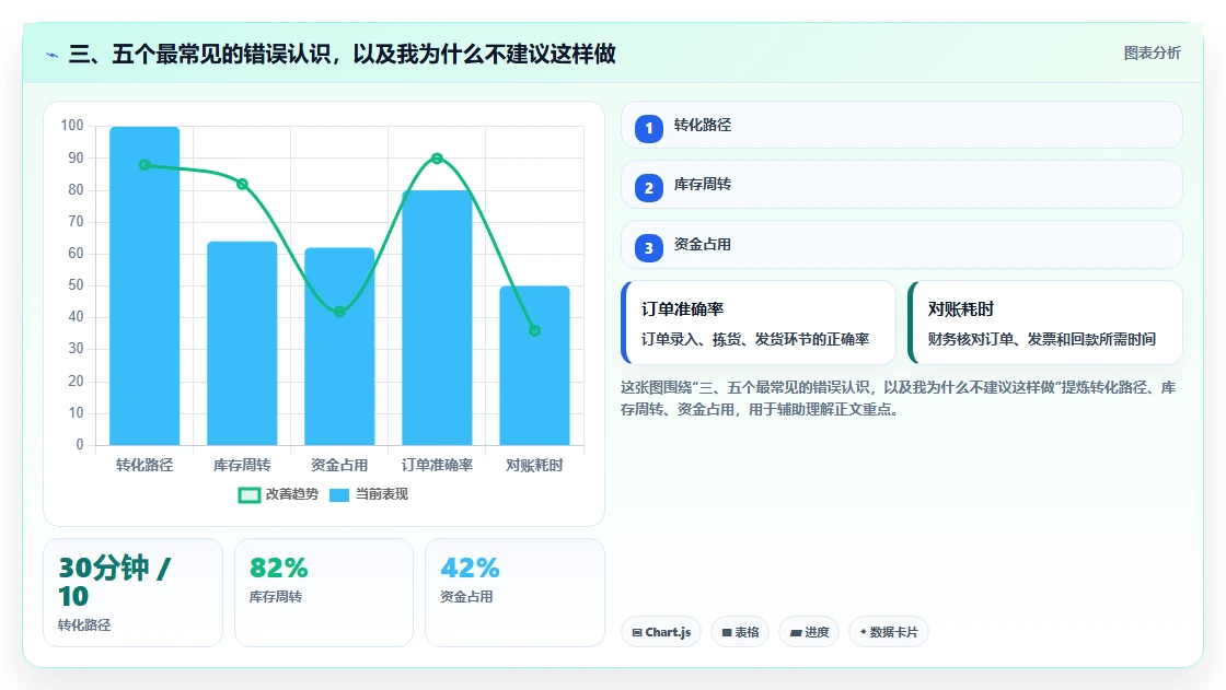 三、五个最常见的错误认识,以及我为什么不建议这样做