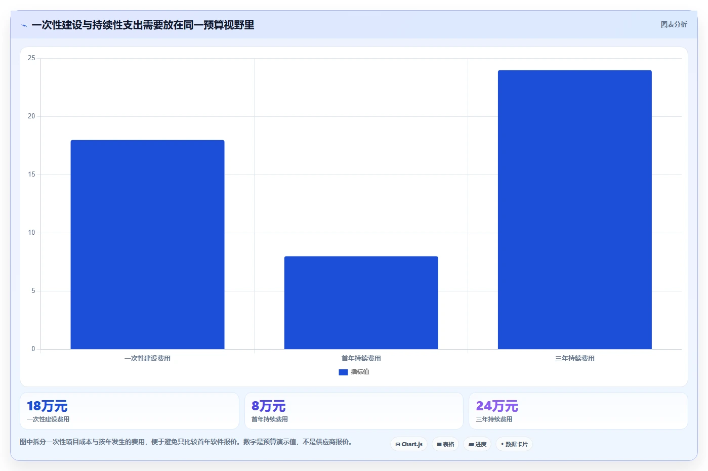 电商crm系统基础课：数据打通相关的成本控制一次讲透