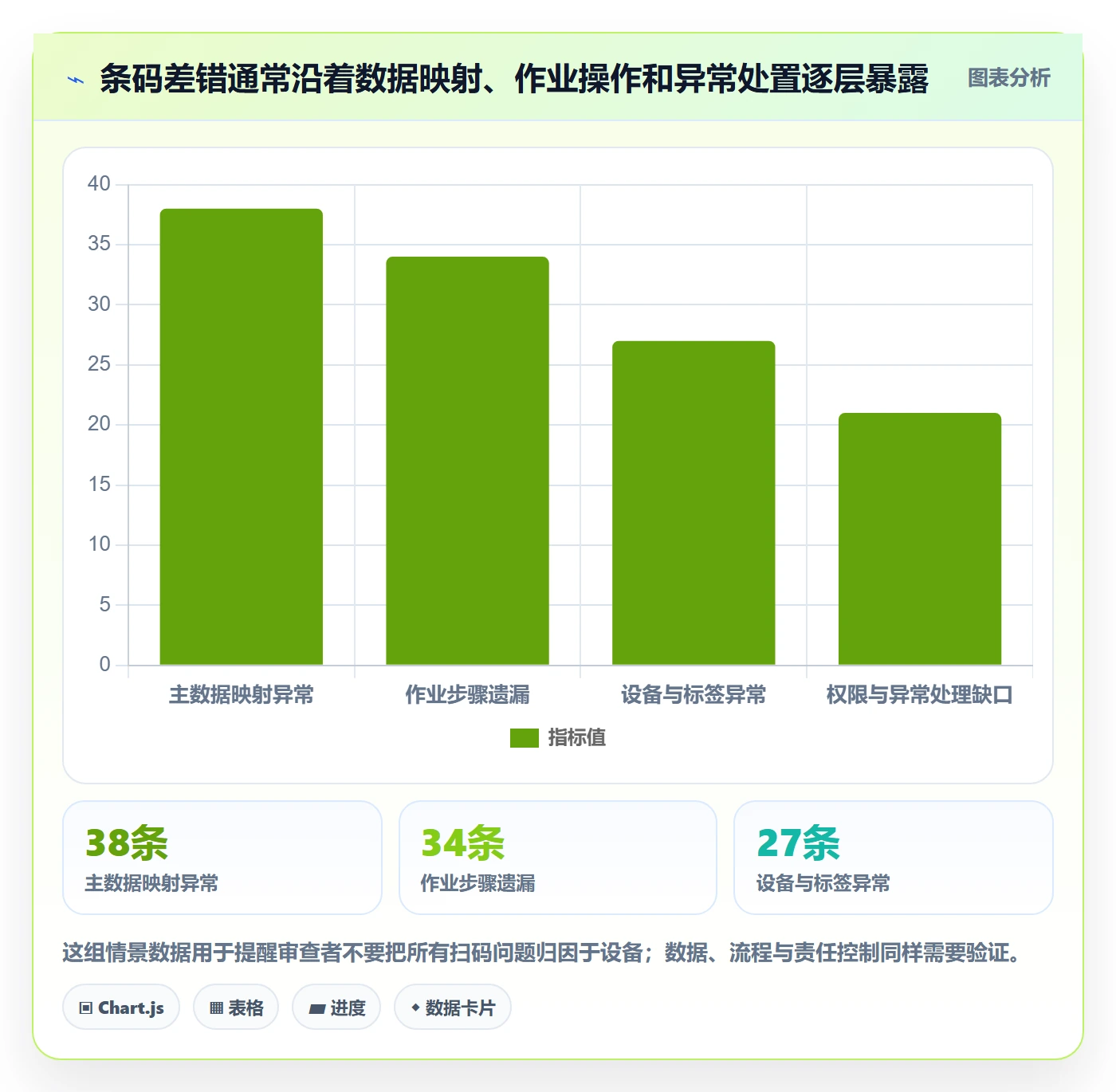 库存管理系统配置指南：条码作业需要哪些风险排查设置