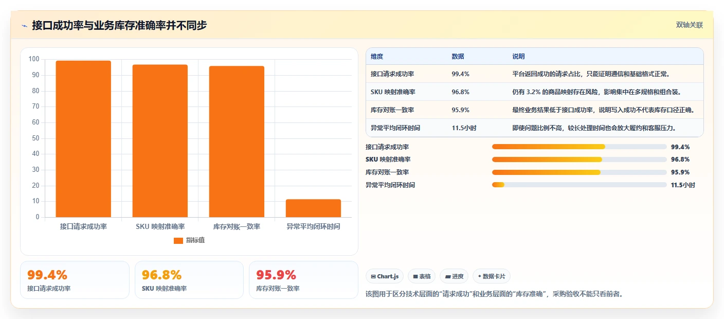 电商辅助软件：店铺主管避坑指南：做库存同步时别忽略信息安全担忧