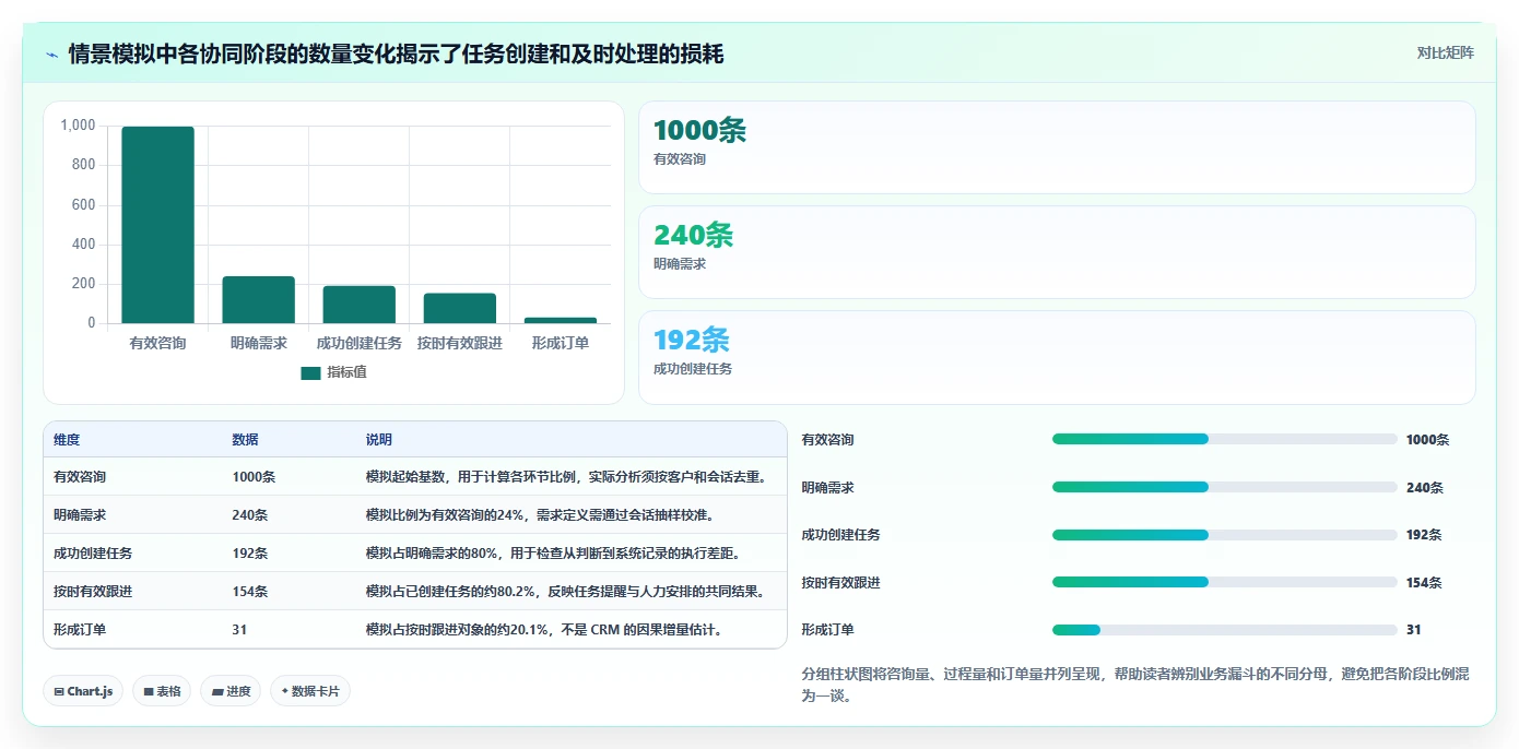 电商crm系统怎么用？客服协同场景下的增长策略拆解