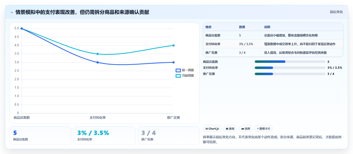 拼多多数据分析工具免费应用思路：围绕店铺诊断拆解落地案例