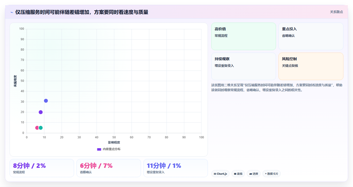 如何运营好一个店铺方案设计：用户服务场景的效率提升怎么做