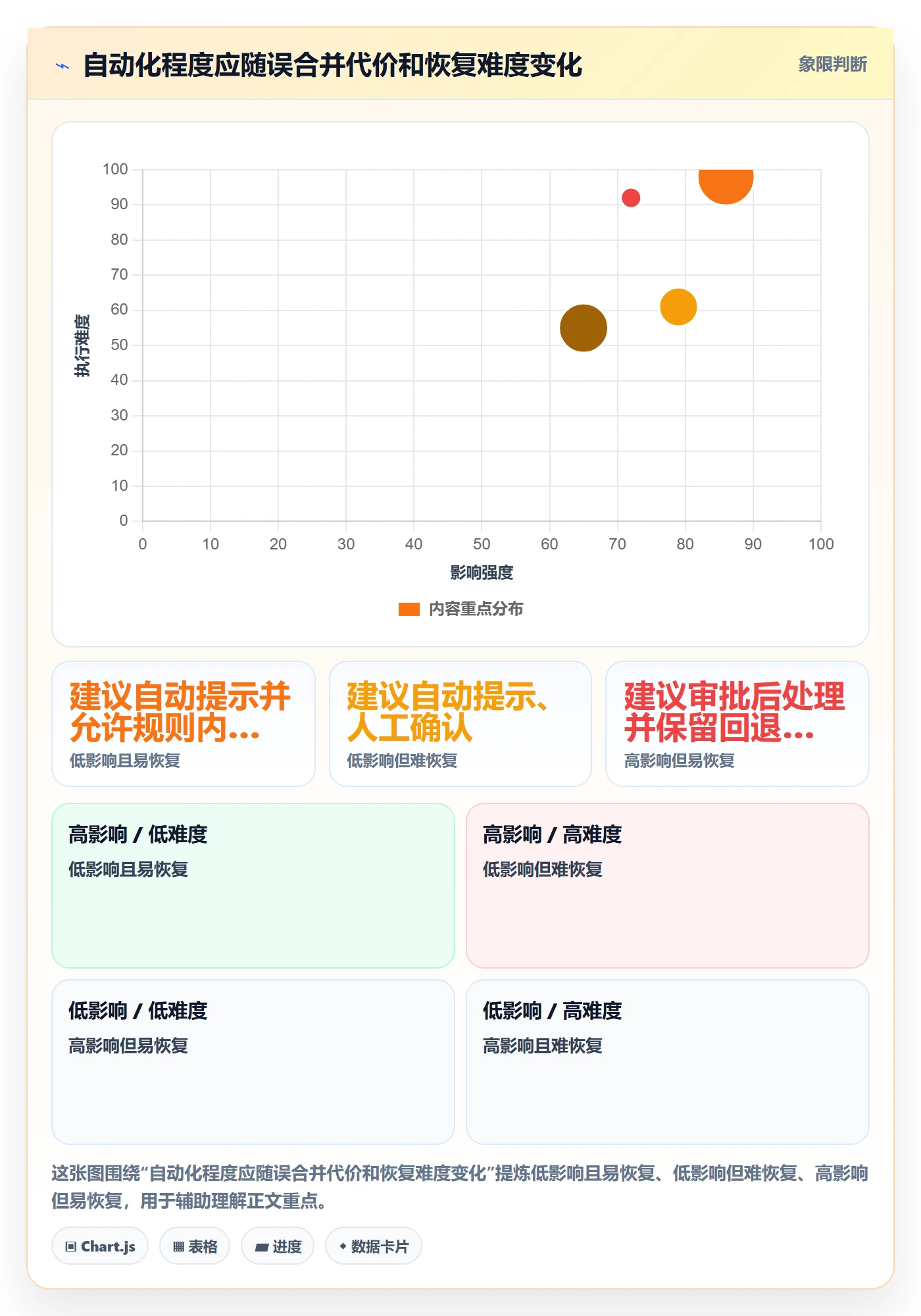 erp数据录入选择标准：数据去重维度如何评估核心功能