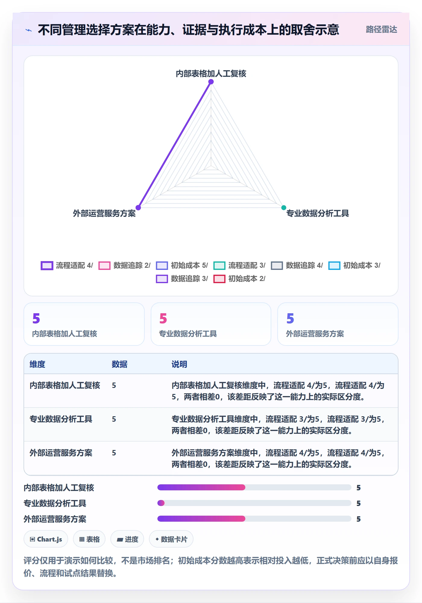 店铺运营管理选择标准：客户体验维度如何评估风险排查