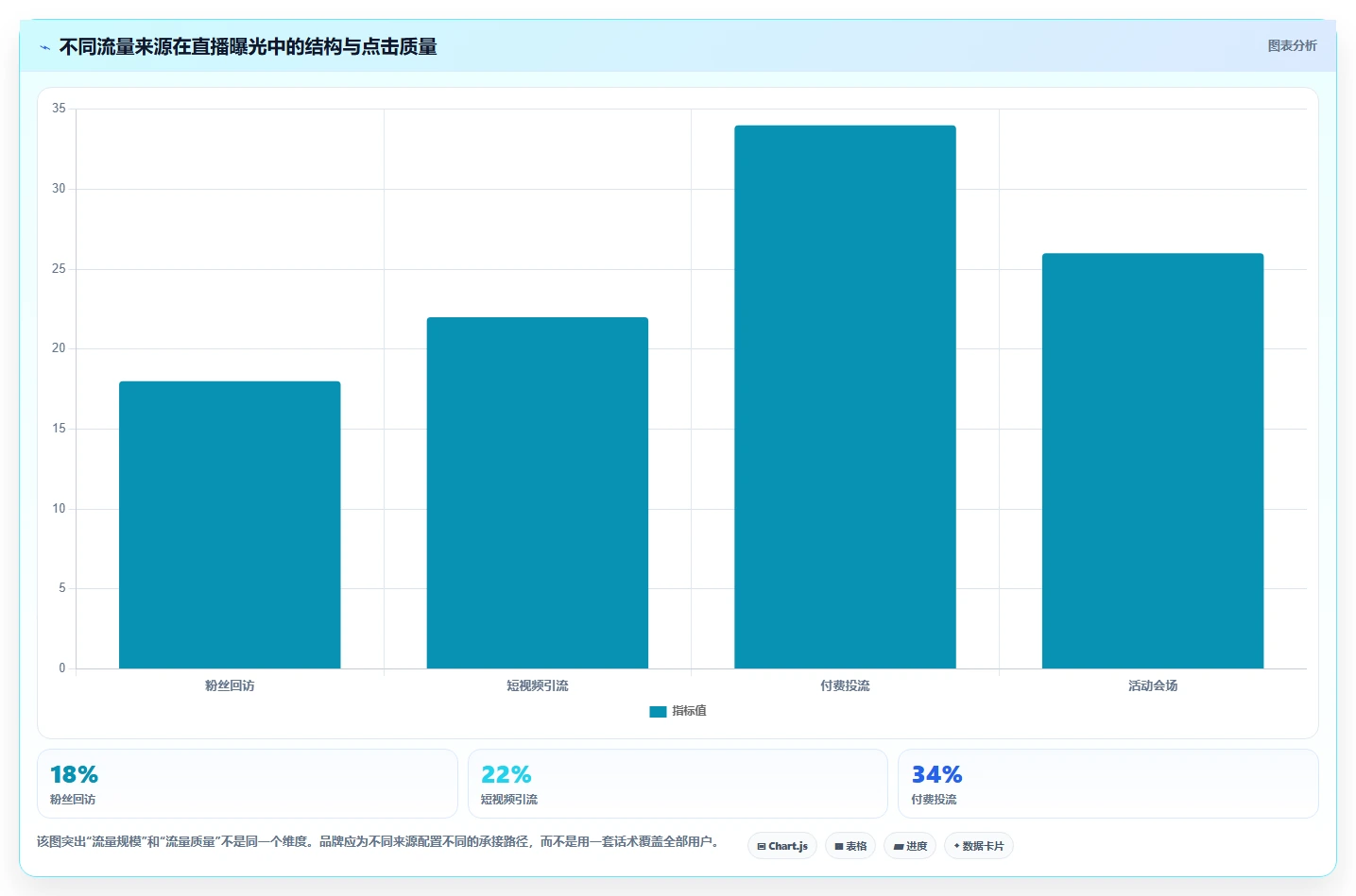 直播数据复盘：品牌商家流程优化：大促直播怎样减少点击率低