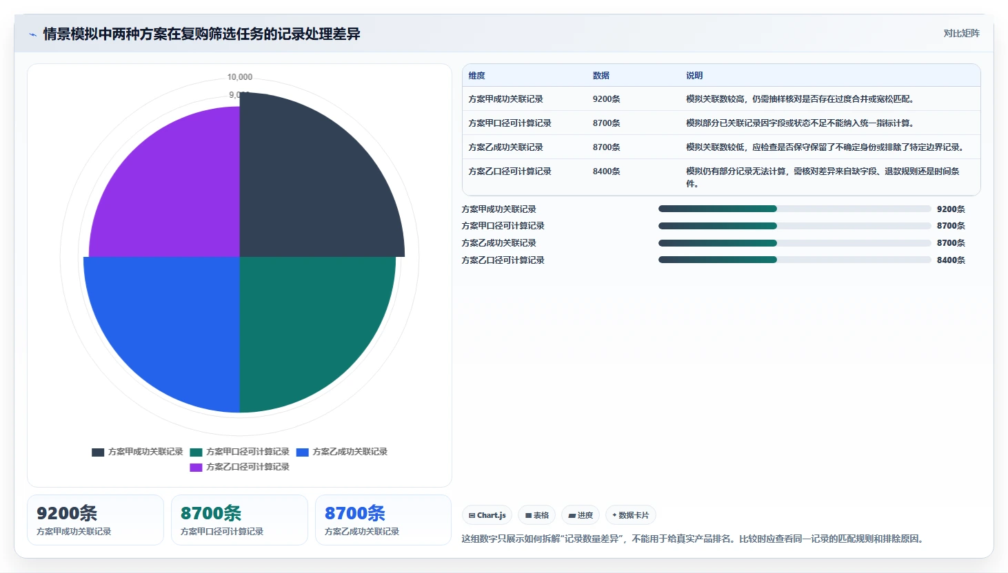 电商crm系统数据方法：用数据打通支撑工具对比判断