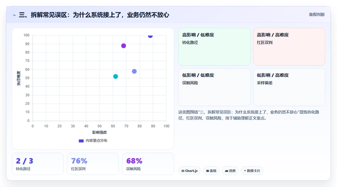 三、拆解常见误区：为什么系统接上了，业务仍然不放心