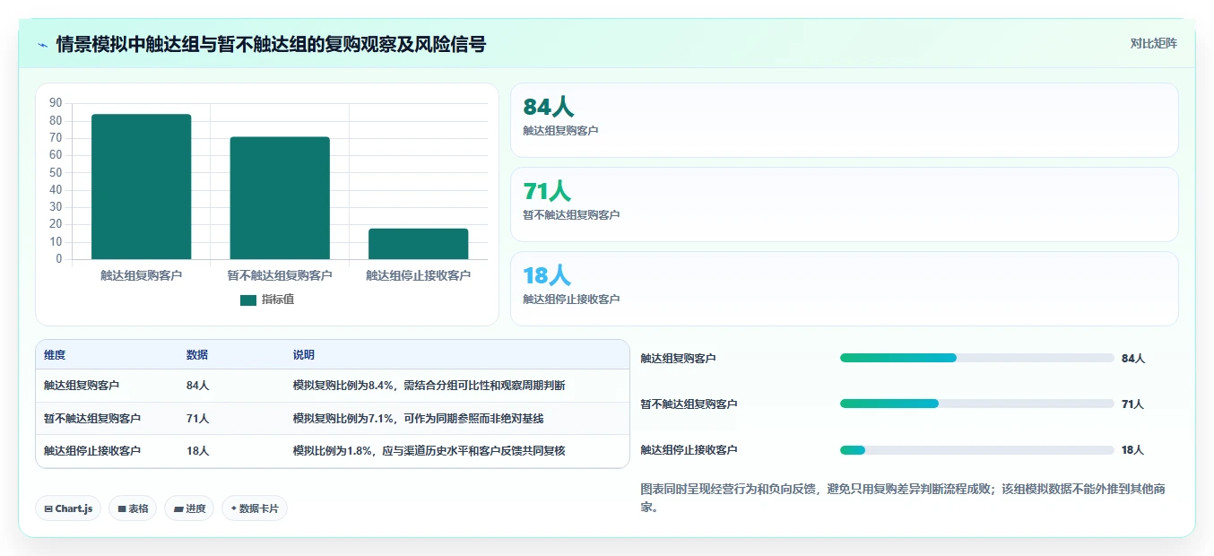 电商crm系统落地清单：自动营销相关的中小商家事项