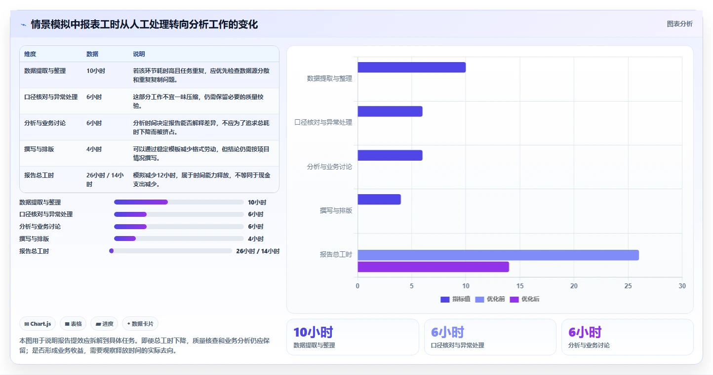 运营数据避坑指南：复盘报告环节的成本控制要注意什么