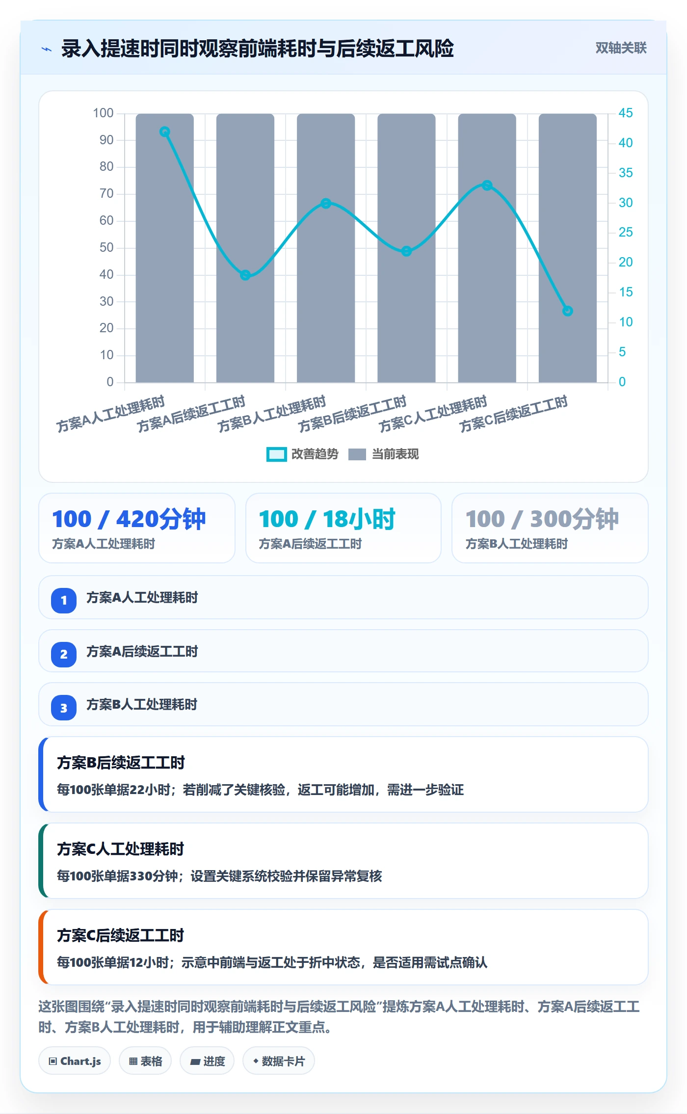 erp数据录入能力清单：实操教程需要覆盖哪些单据规范事项