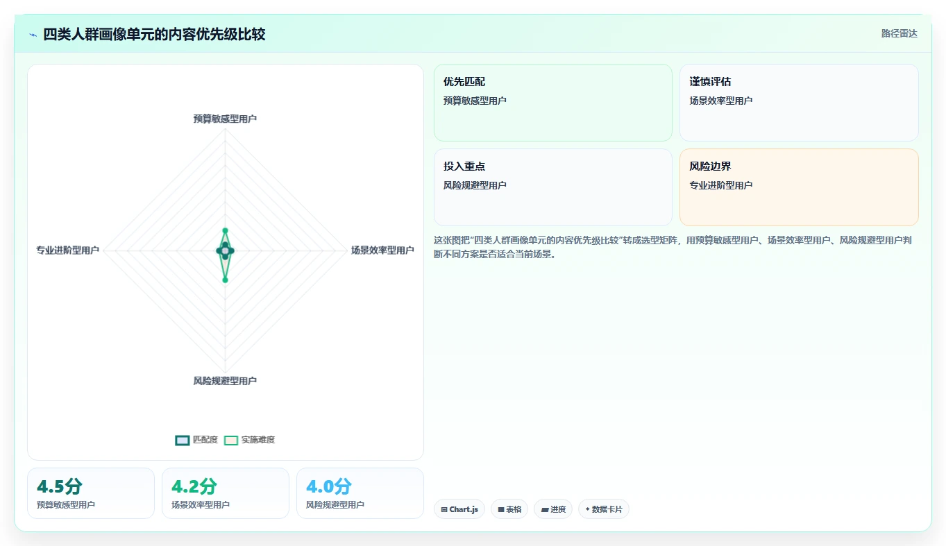 小红书数据分析：博主操作手册：人群洞察中的人群画像怎么落地