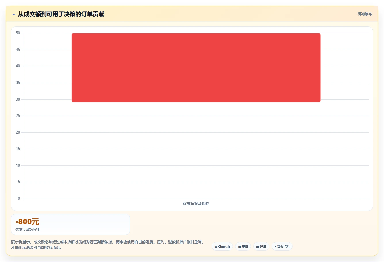 如何运营好一个店铺规划方法：流量获取与中小商家如何衔接