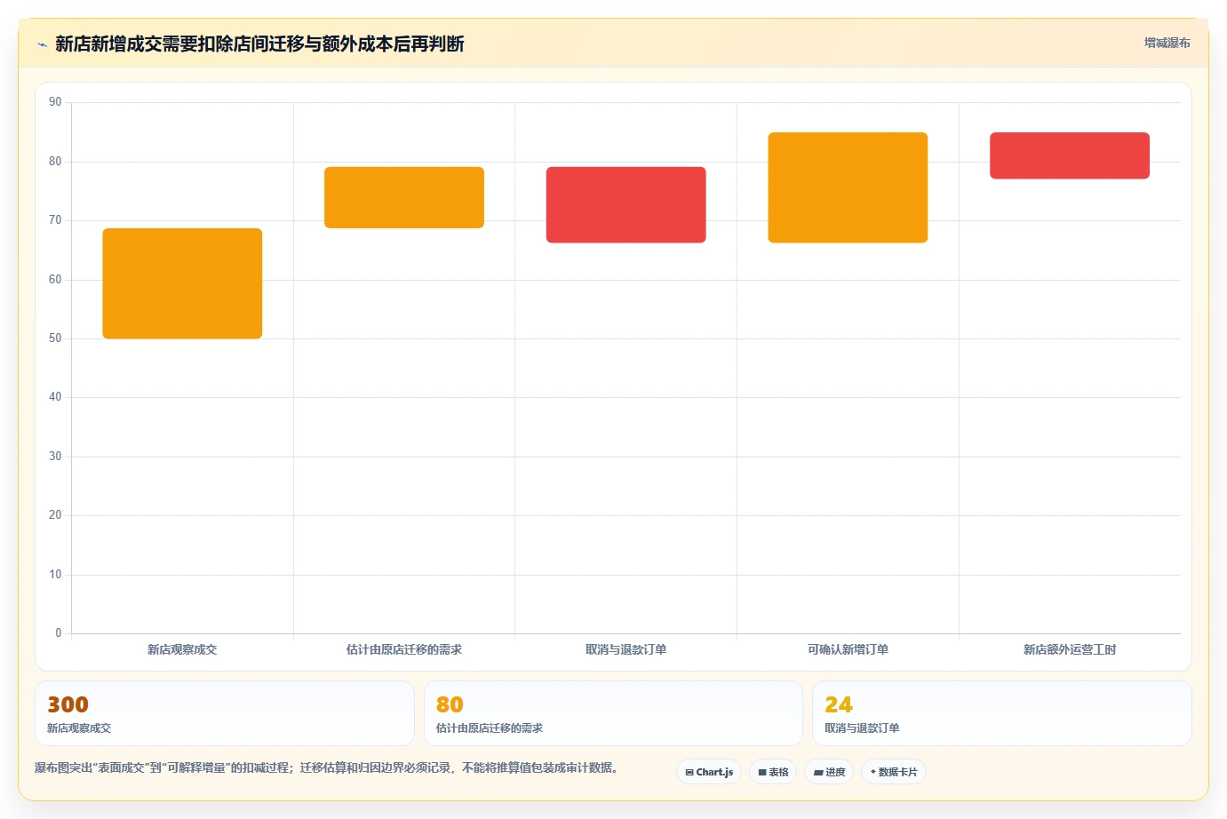 店铺运营包括哪些方面方案设计:流量运营场景的多店经营怎么做