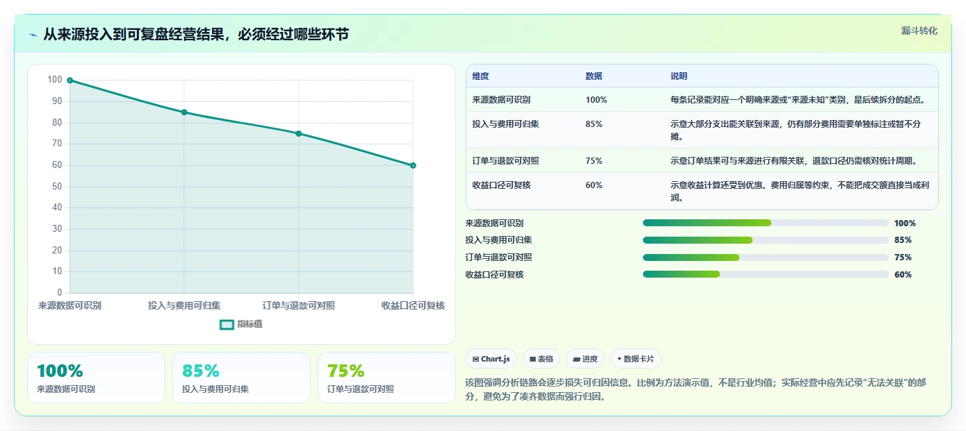 拼多多数据分析工具免费实用方法：围绕流量来源建立成本控制