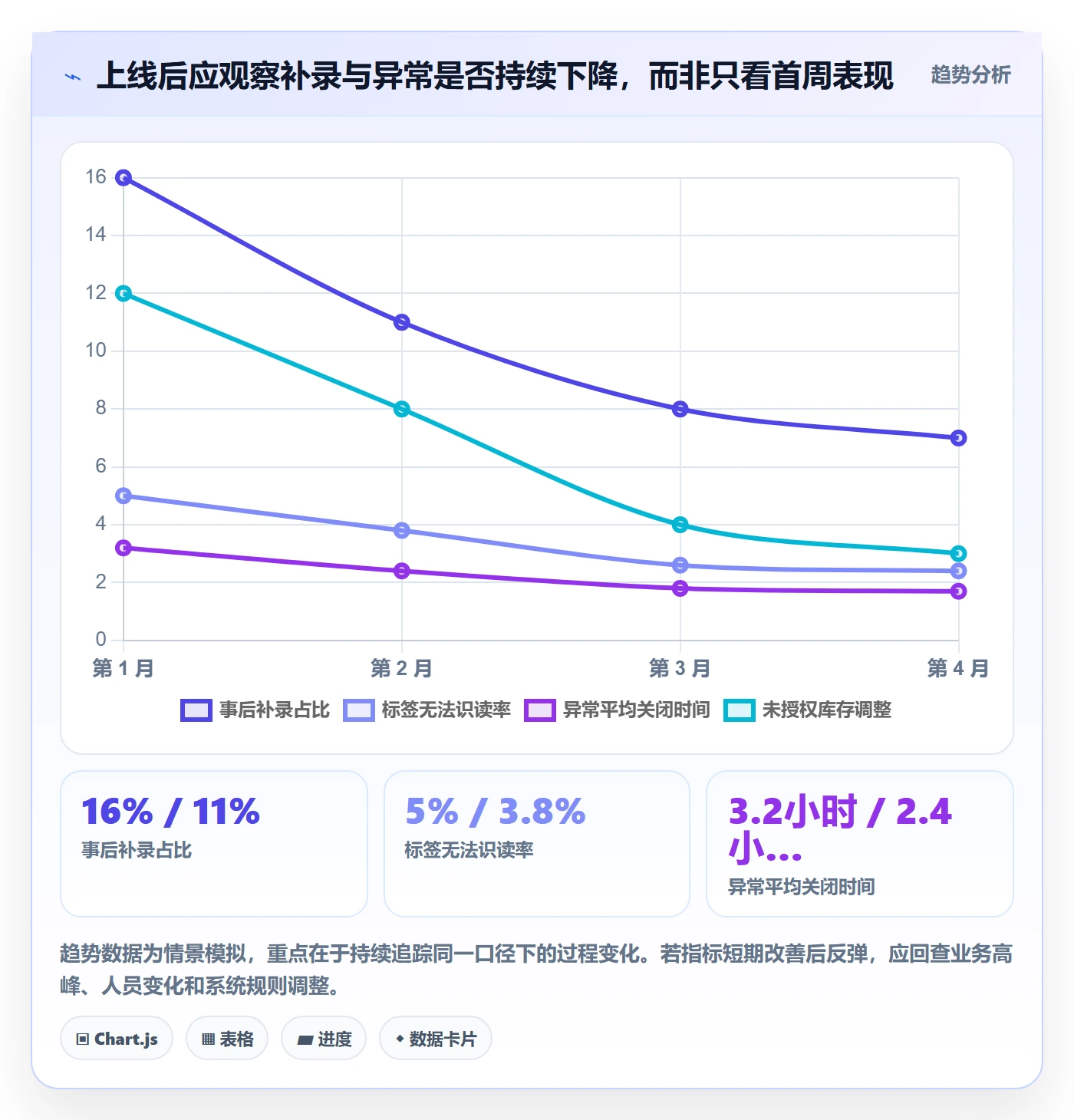 库存管理系统执行标准：条码作业环节如何体现增长策略