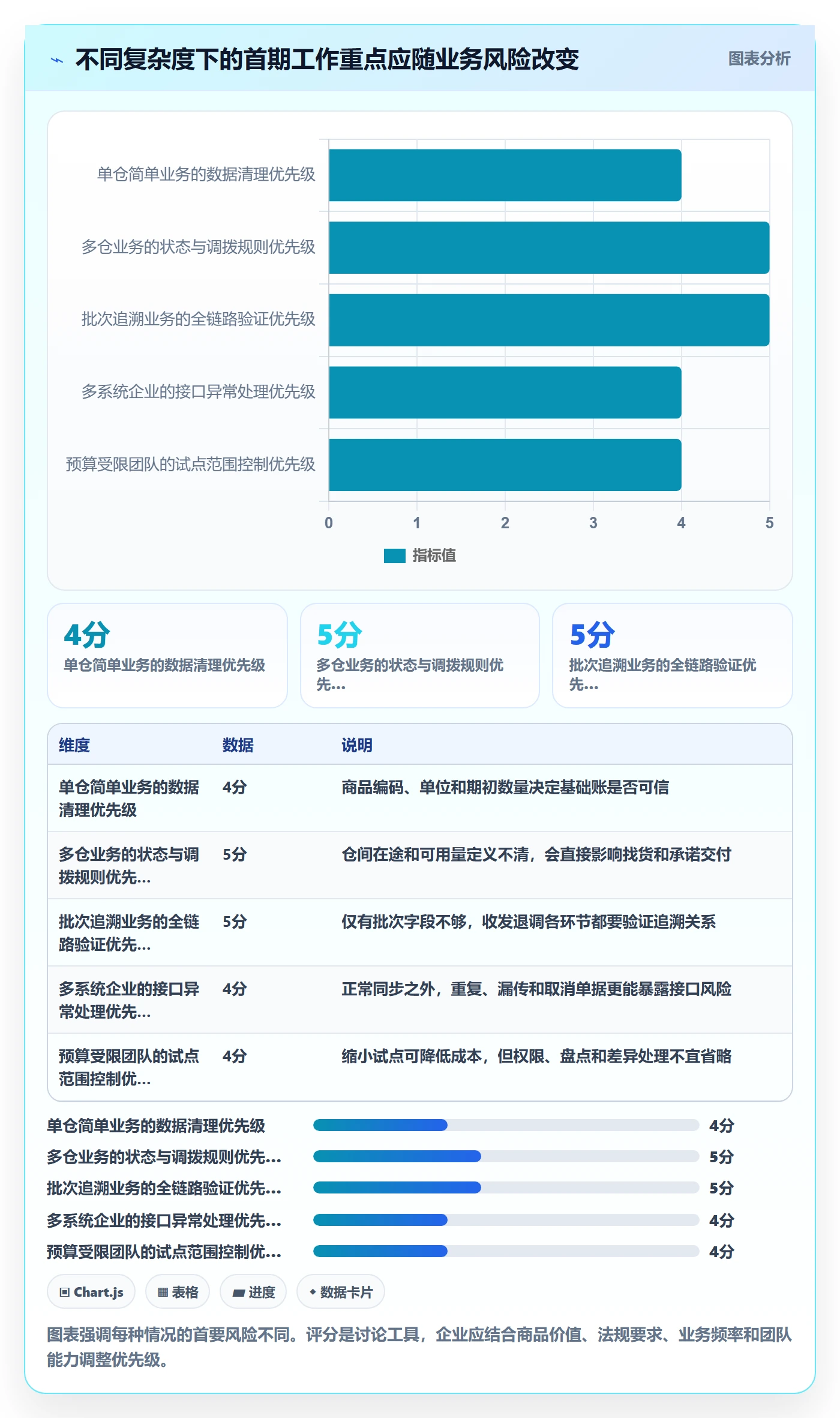 库存管理系统从0到1：系统选型的日常管理与操作要点
