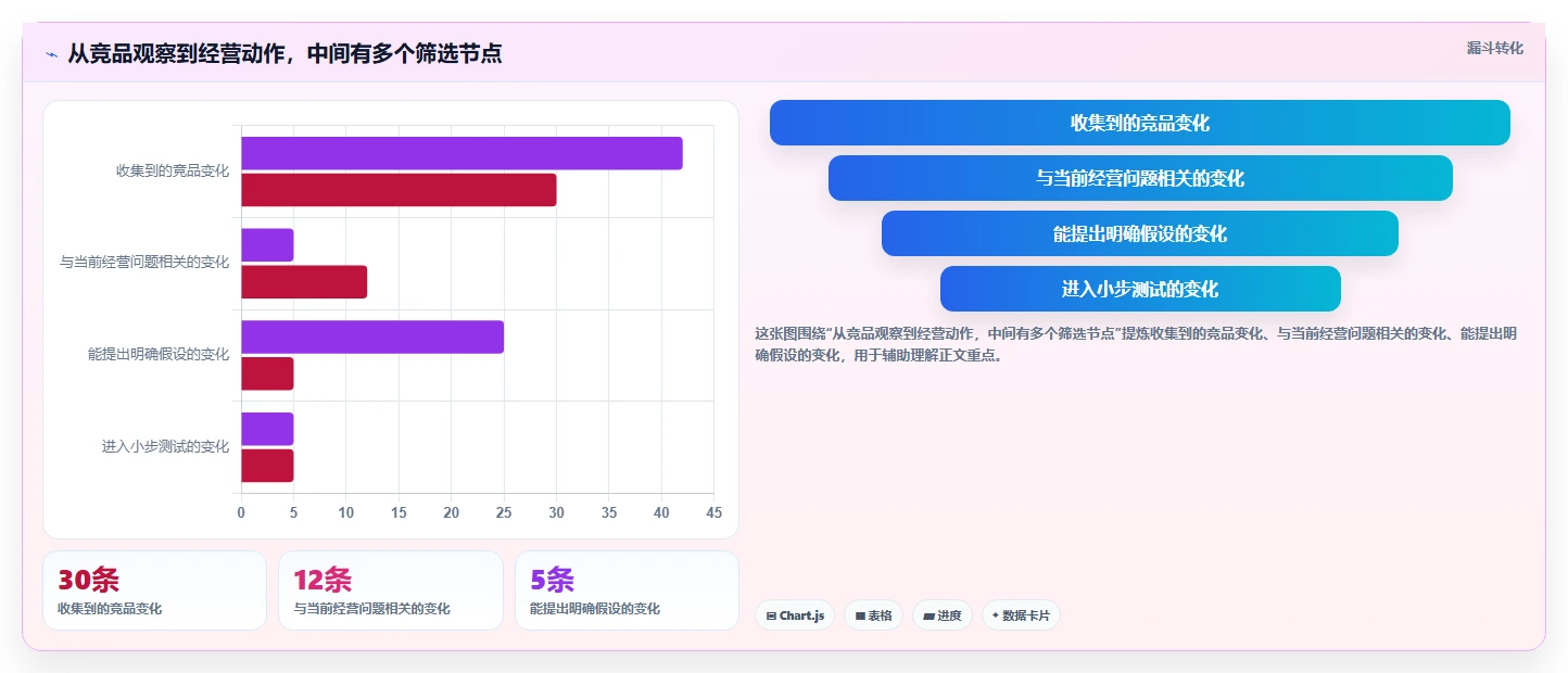 拼多多数据分析工具免费怎么优化？先从竞品监控的中小商家入手