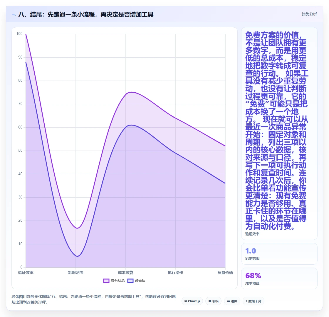 八、结尾：先跑通一条小流程，再决定是否增加工具