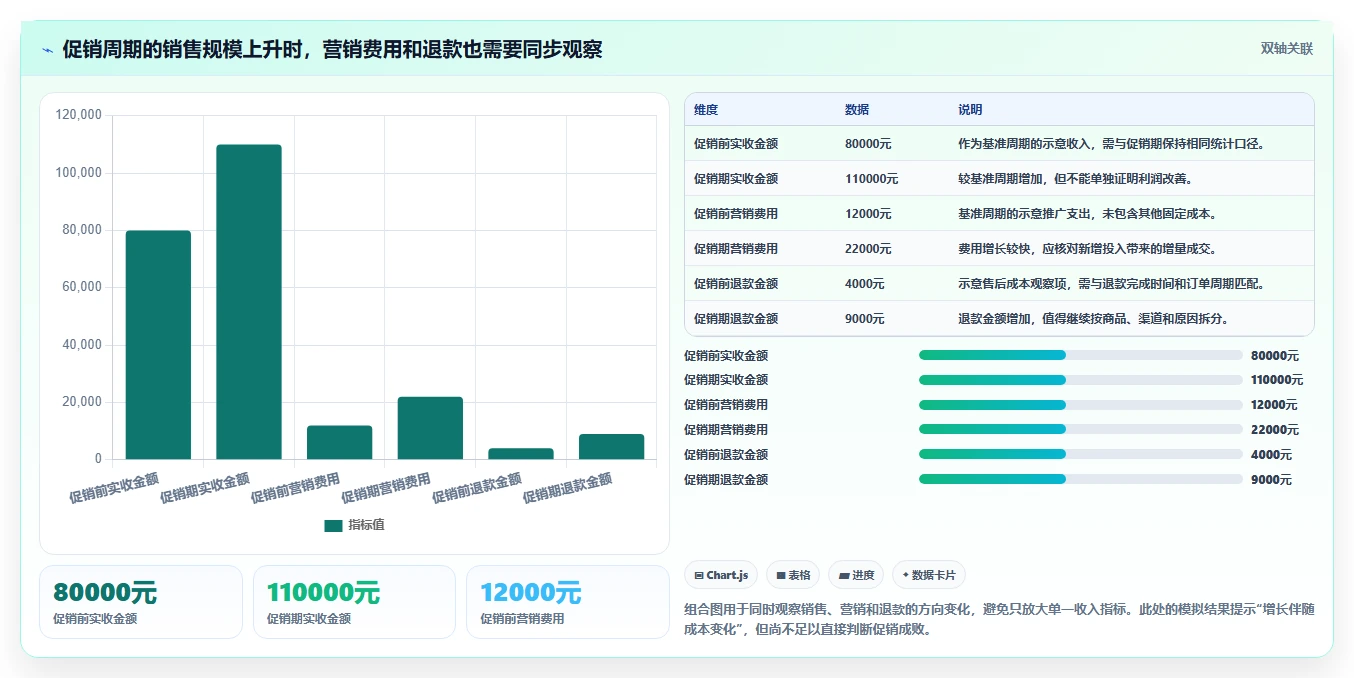 店铺运营包括哪些方面能力清单:新手避坑需要覆盖哪些数据分析事项