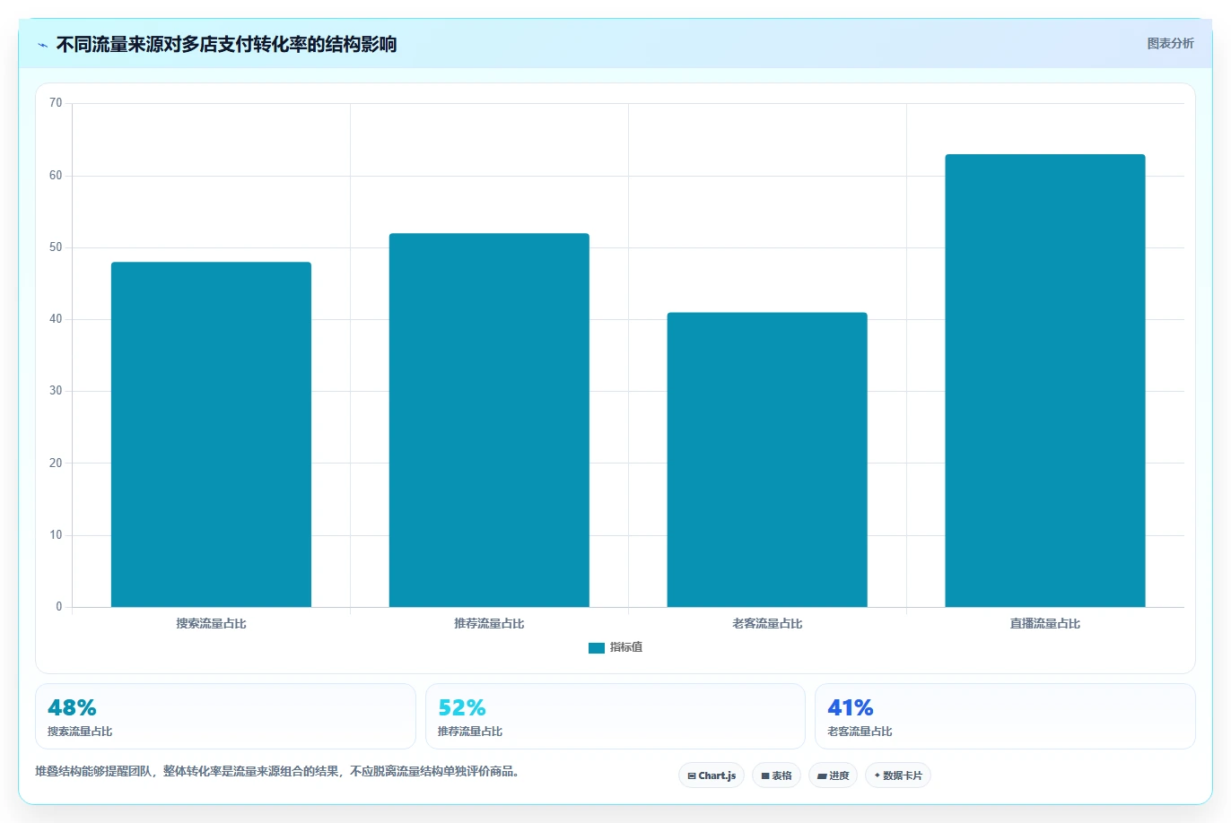 运营工具避坑指南：选品分析环节的多店经营要注意什么