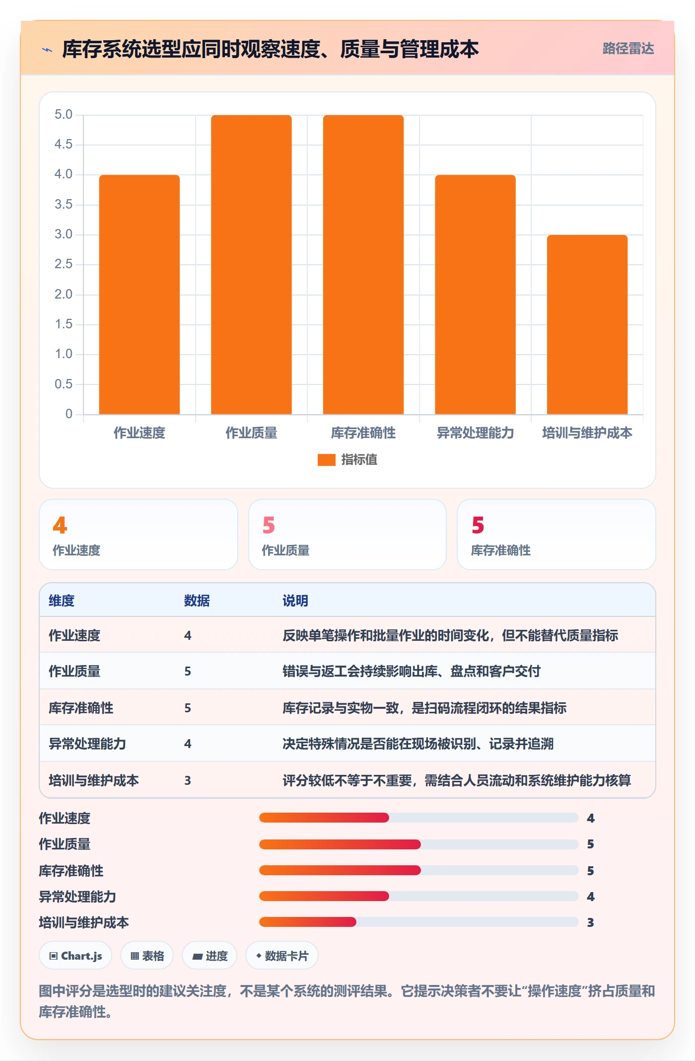 库存管理系统怎么选？条码作业相关的效率提升判断标准