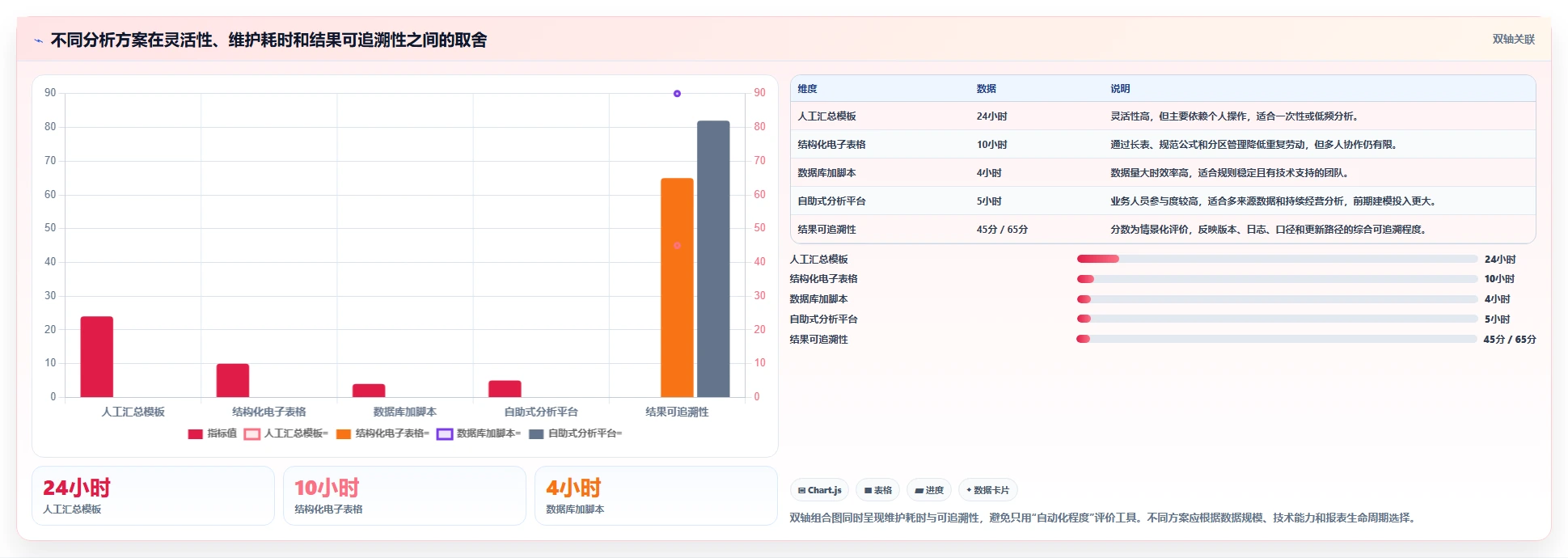 营业额分析：数据分析师避坑指南：做同比环比时别忽略表格难维护
