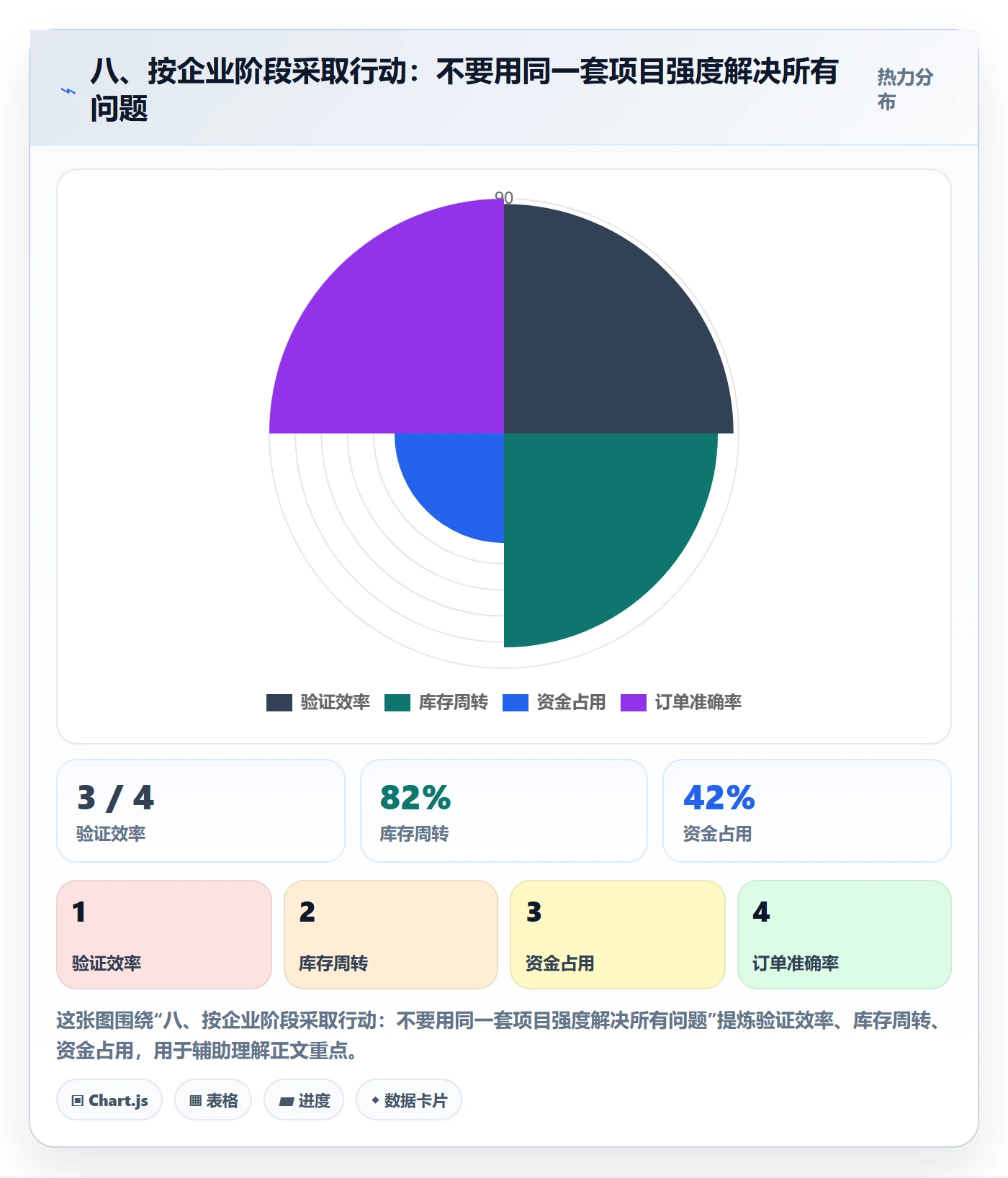 八、按企业阶段采取行动：不要用同一套项目强度解决所有问题