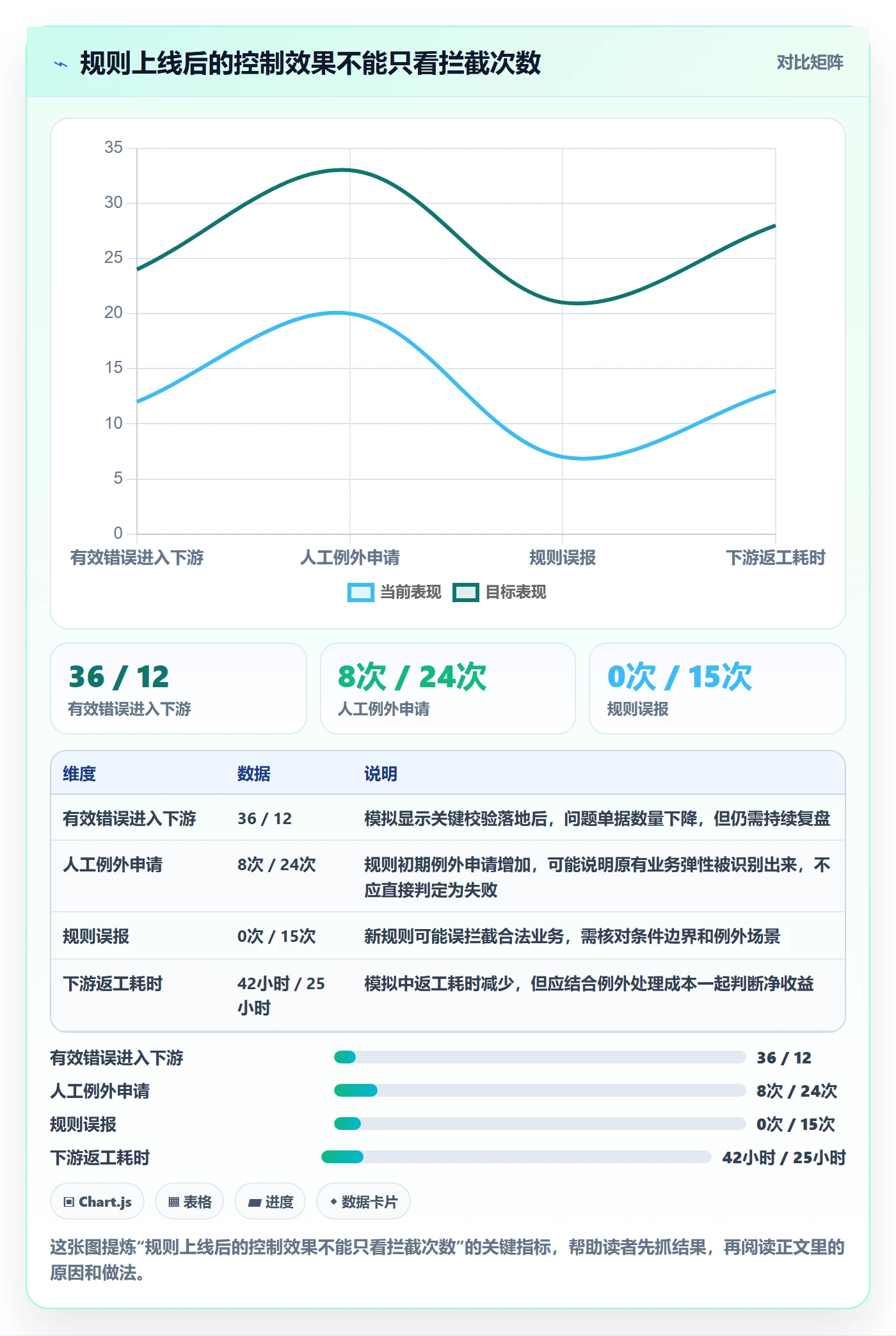 erp数据录入基础课：字段校验相关的系统搭建一次讲透