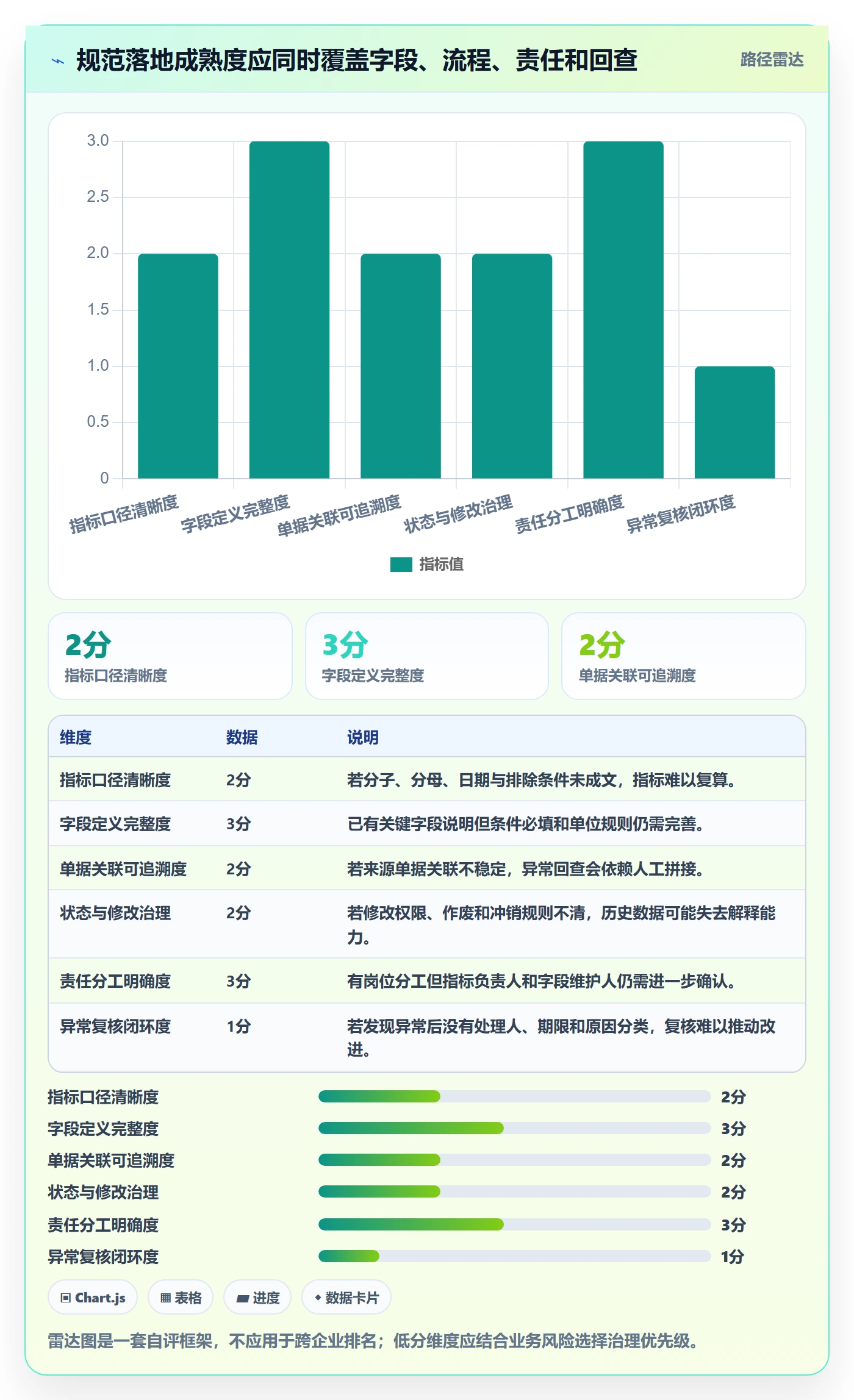 想做好erp数据录入,先掌握指标体系中的单据规范
