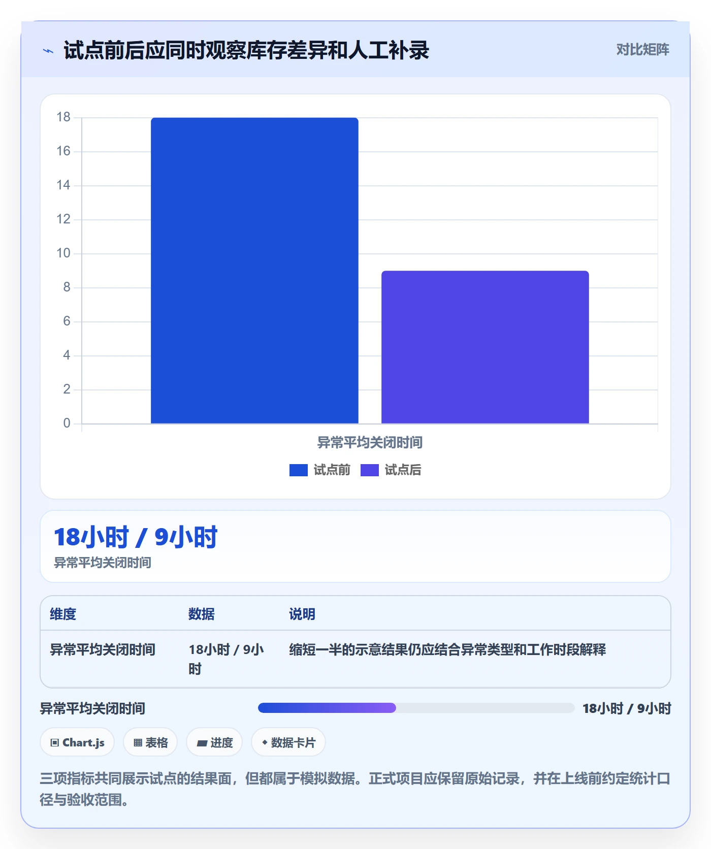 库存管理系统场景解析：系统选型中的常见误区怎么处理
