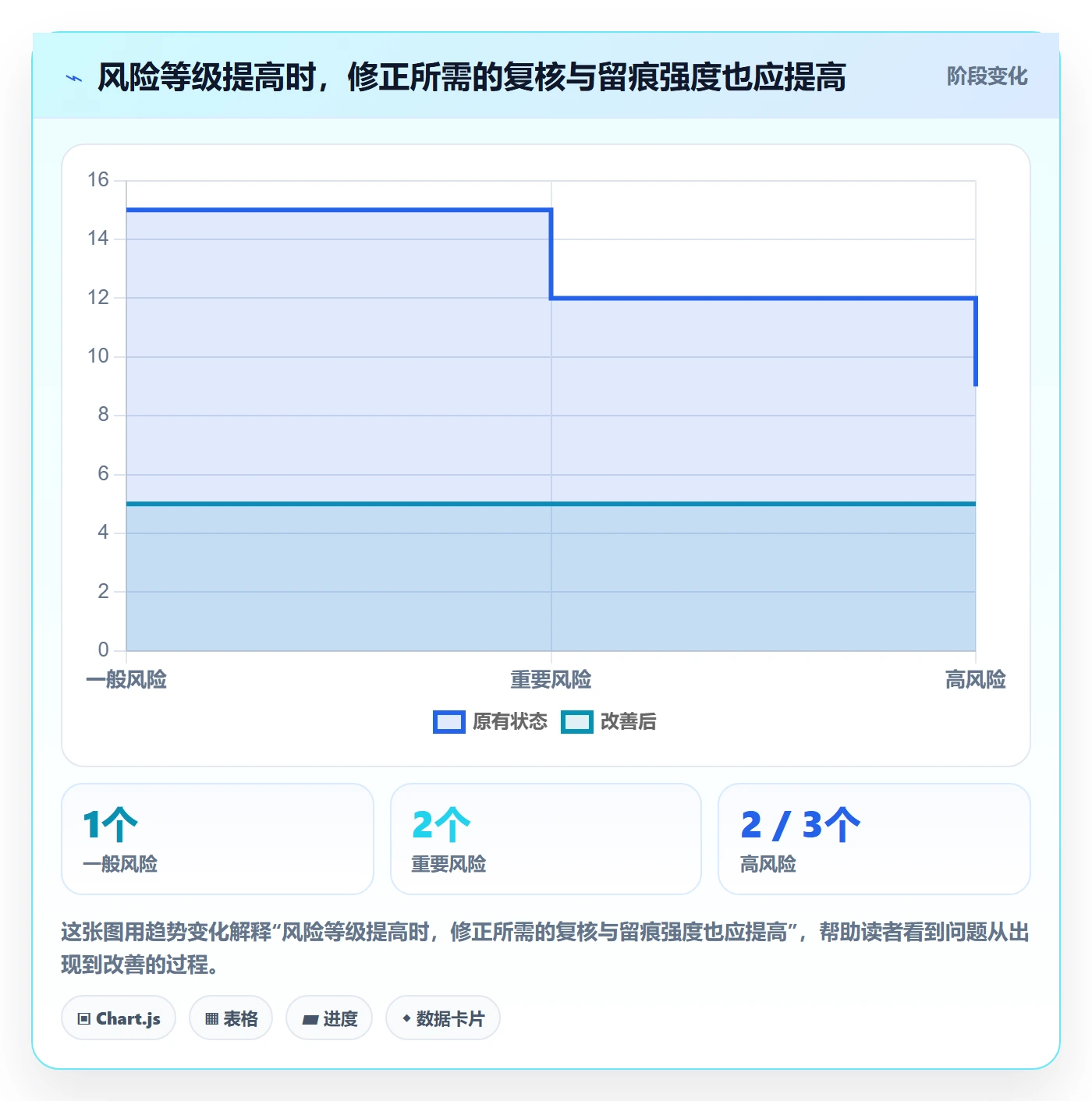 erp数据录入基础课：错误修正相关的核心功能一次讲透