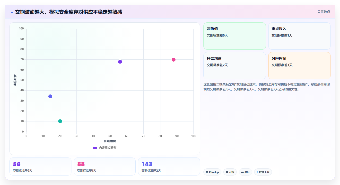 仓库安全库存管理操作手册：需求波动对应的指标体系步骤