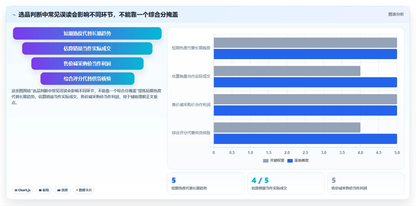 拼多多数据分析工具免费选择标准：选品数据维度如何评估实操教程