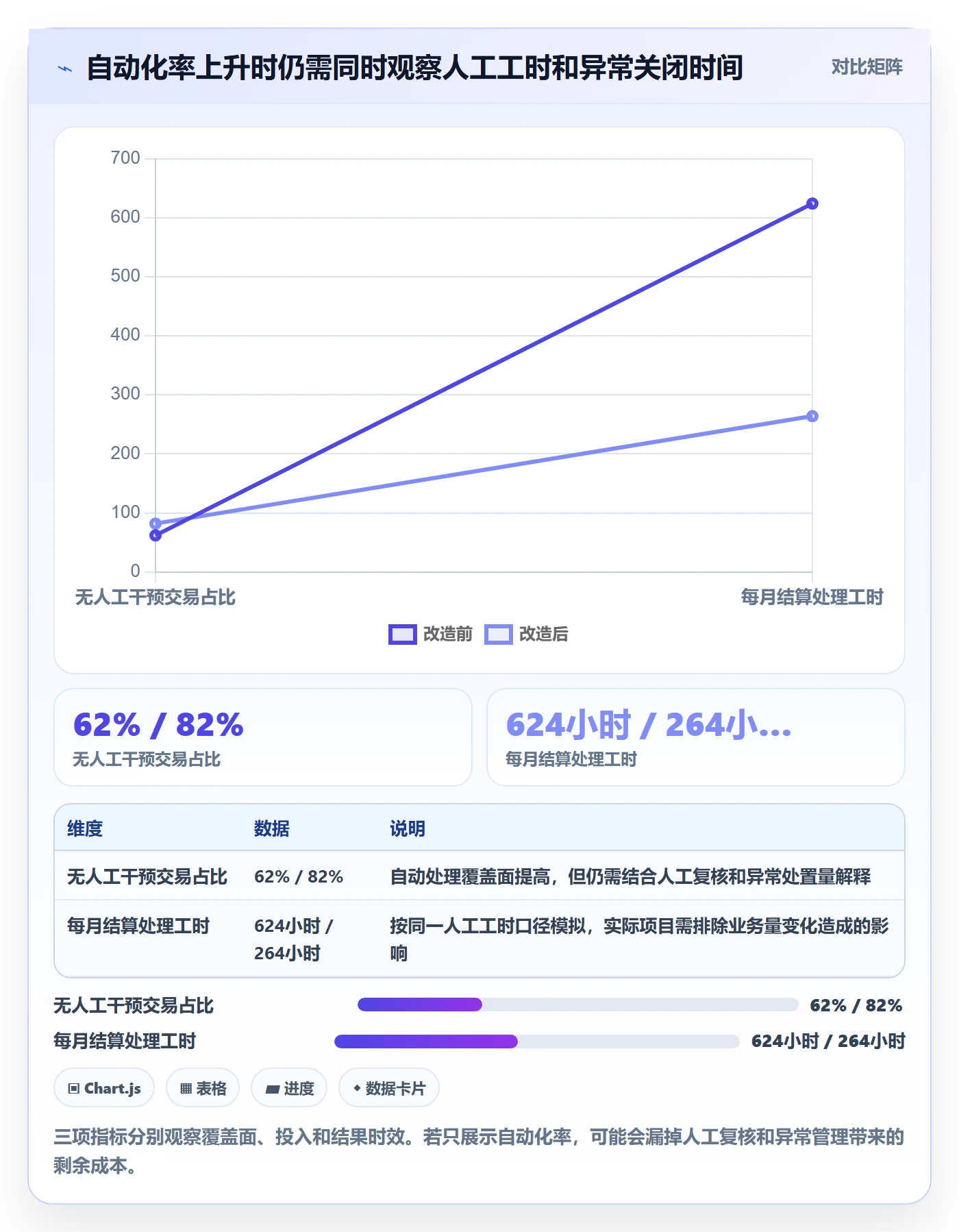 分账系统改造重点：从多方结算推进成本控制