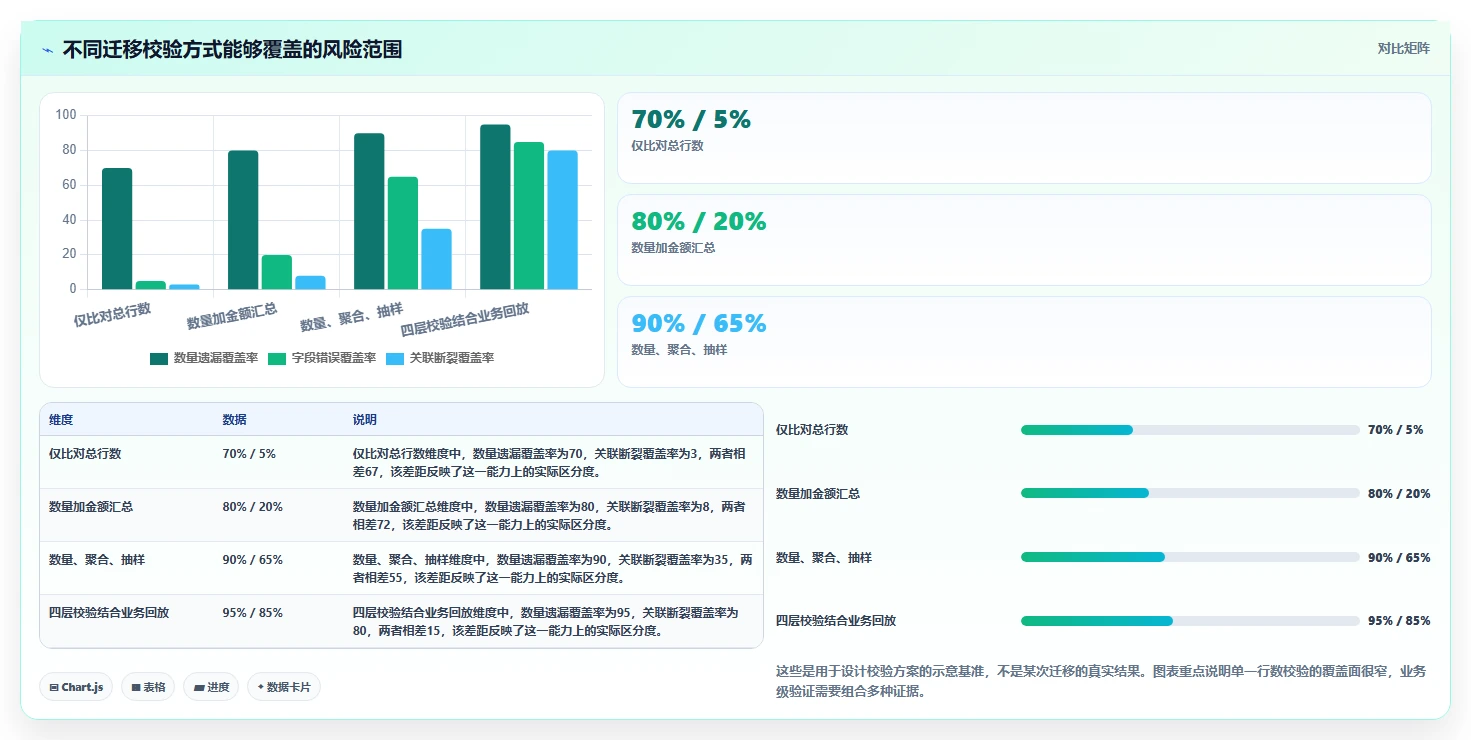 数据库存：电商企业常见问题汇总：事务一致性与数据迁移风险一次讲清