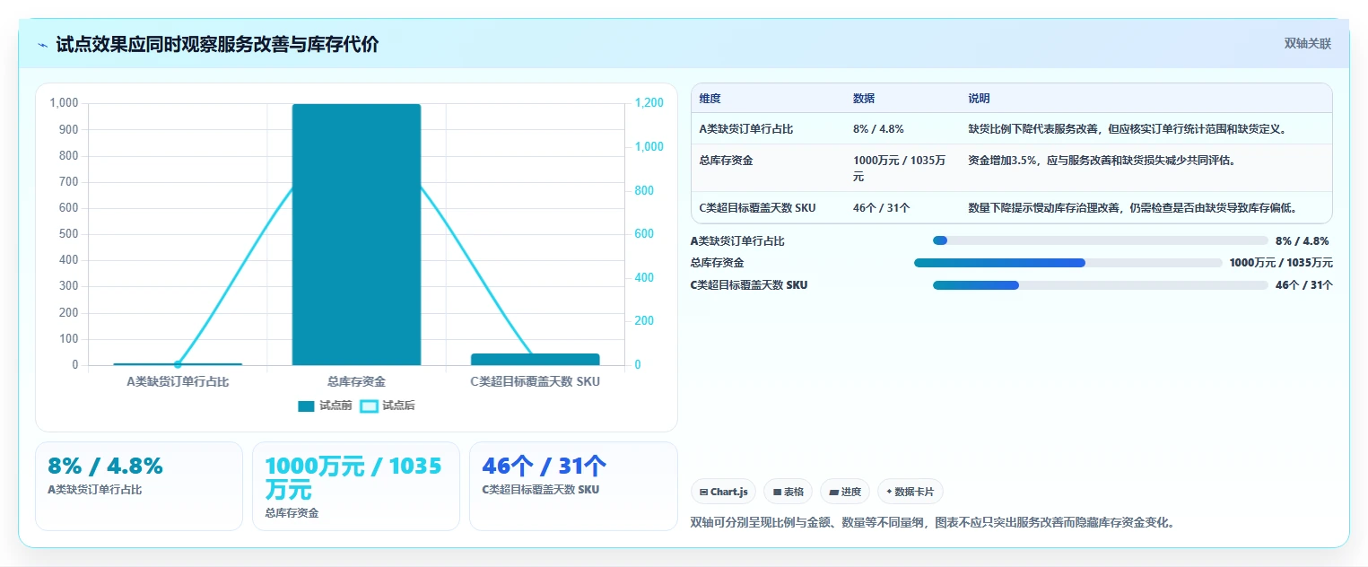 仓库安全库存管理实践指南：动态调整的指标体系怎样更有效
