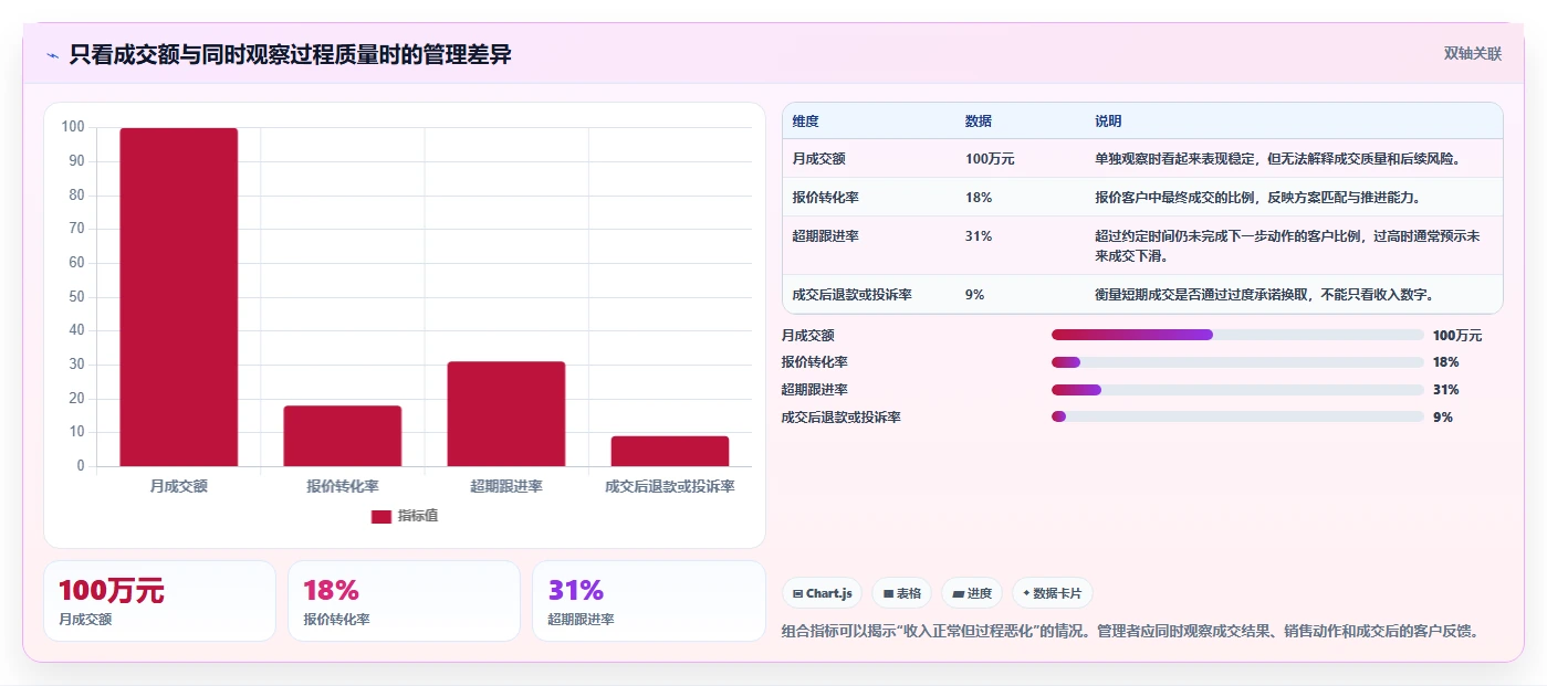 运营工具问题诊断：客户管理如何用中小商家改进