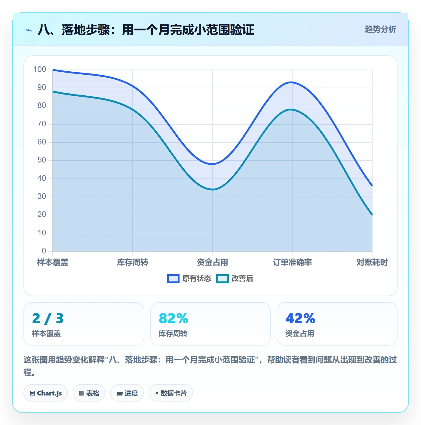 八、落地步骤:用一个月完成小范围验证