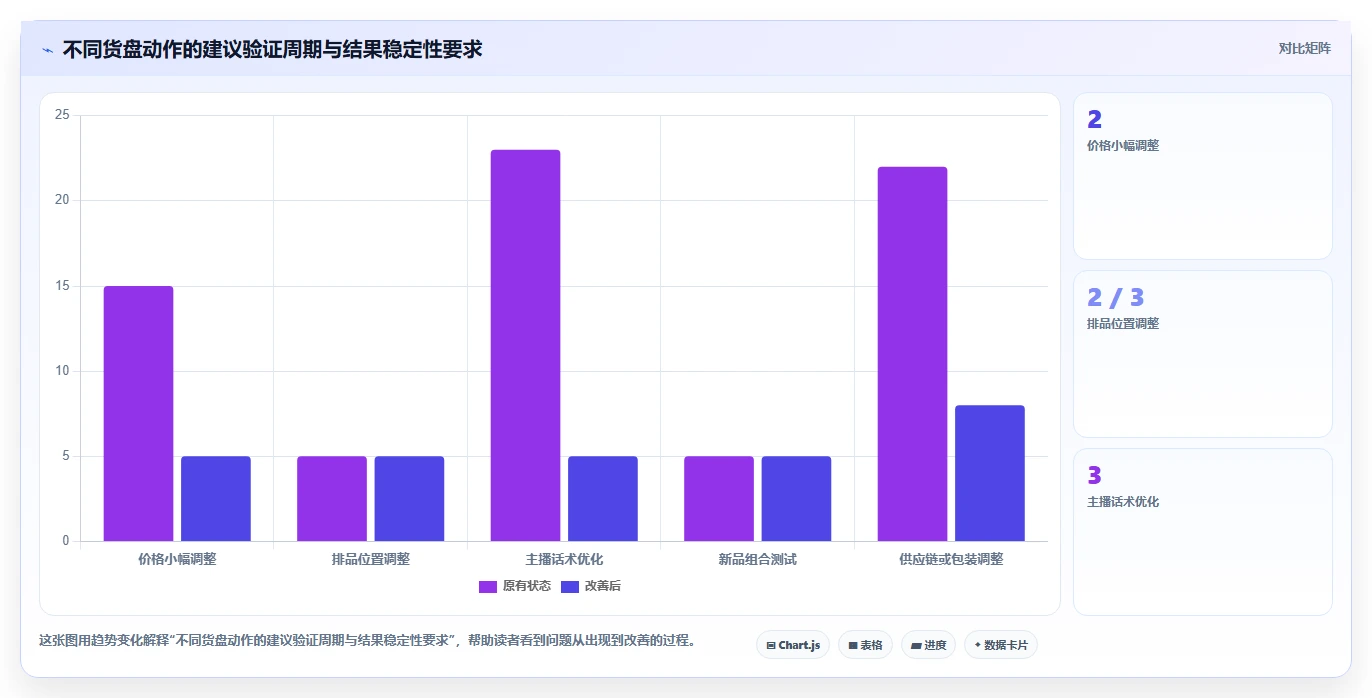 直播数据复盘：数据分析师年度规划：货盘调整怎样持续改善重构货盘组合