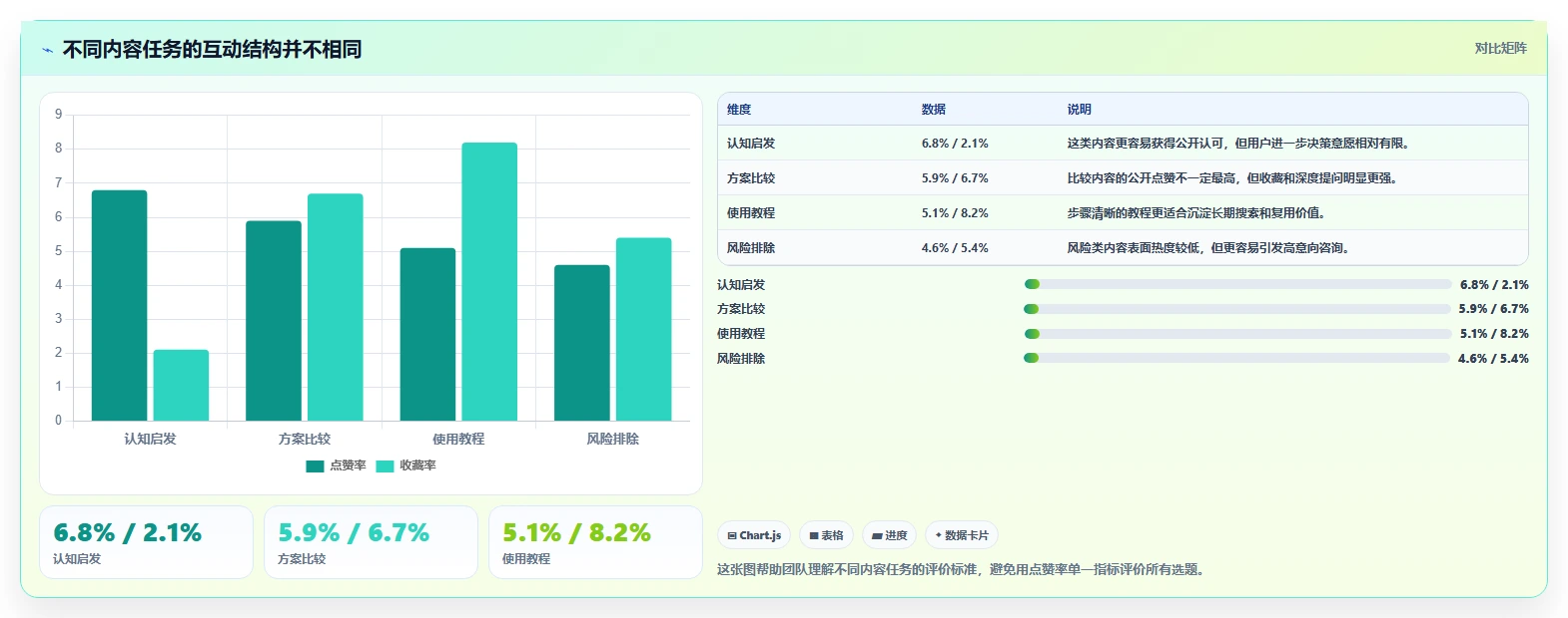小红书数据分析：品牌商家案例思路：内容选题怎样优化竞品追踪