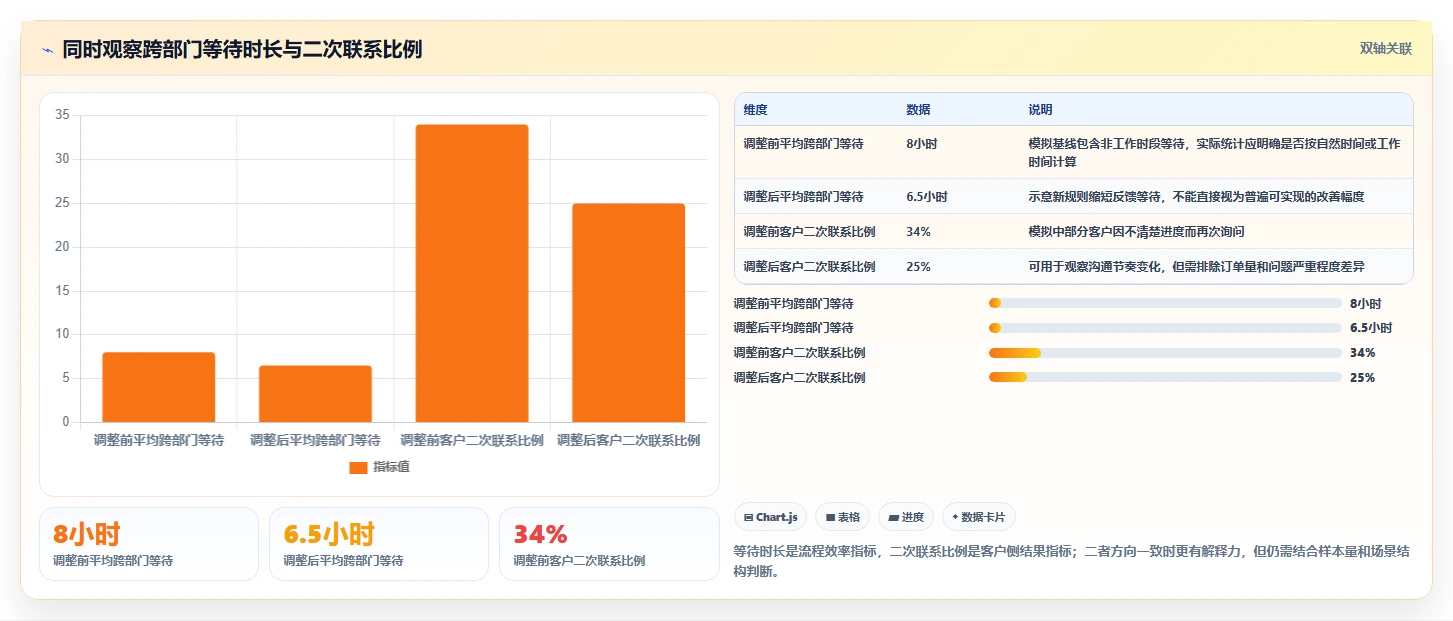 电商crm系统管理要点：客服协同的日常管理如何设计