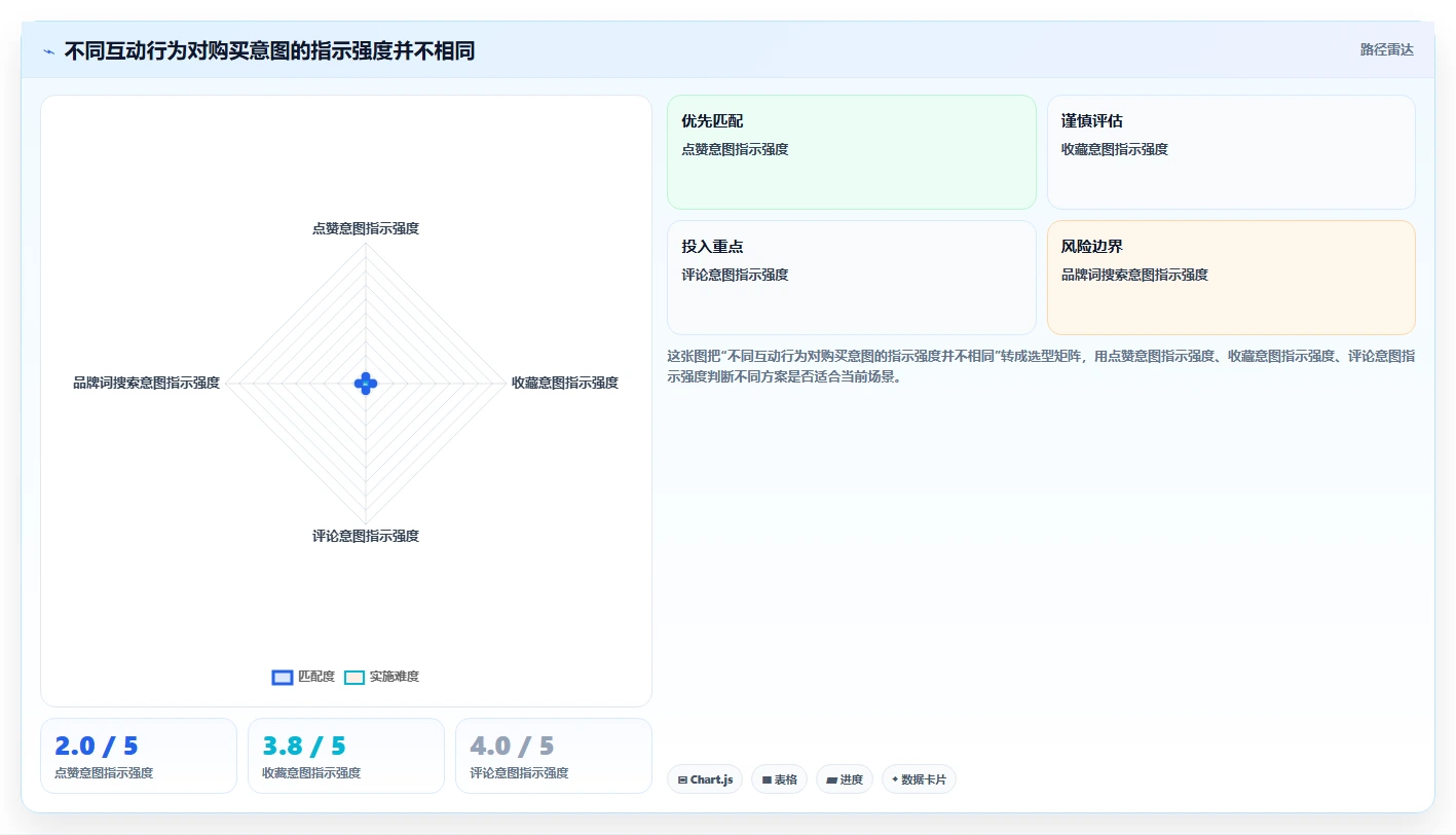 小红书数据分析：品牌商家采购前必读：评估人群画像时如何避开账号增长慢