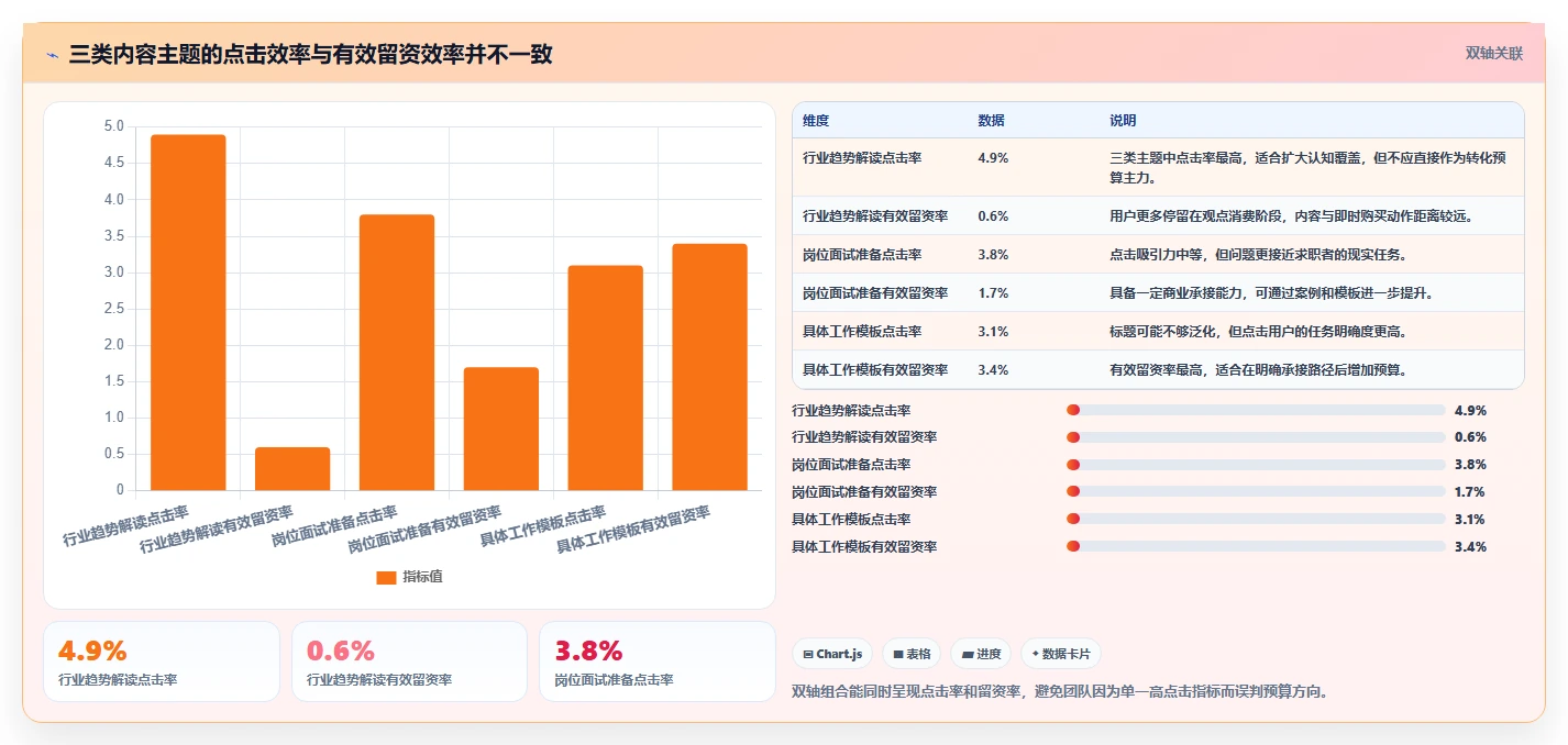 小红书数据分析：增长负责人从数据到行动：用竞品追踪实现优化投放预算
