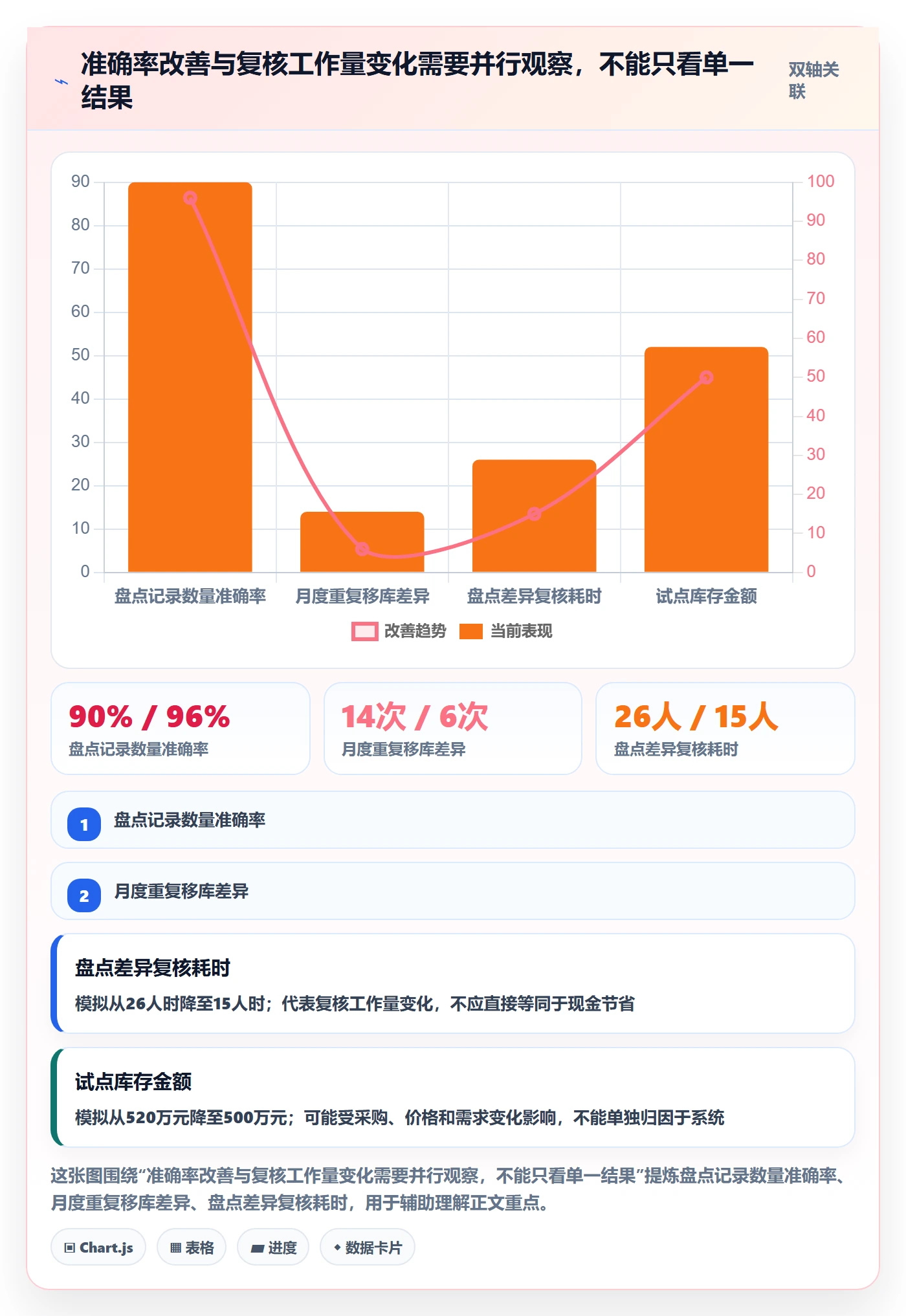 库存管理系统怎么落地？从盘点管理讲清成本控制