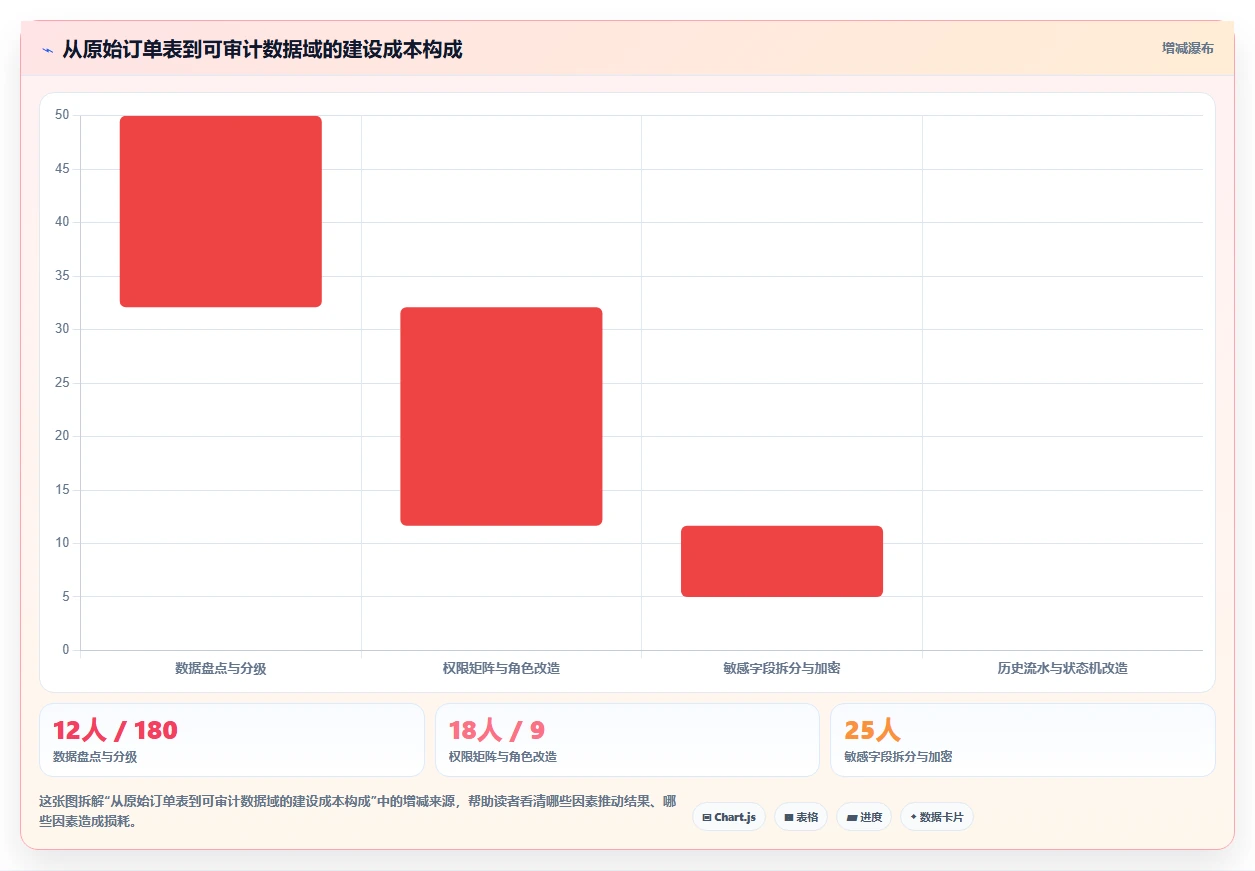 电商系统开发：电商企业操作手册：安全审计中的数据库设计怎么落地